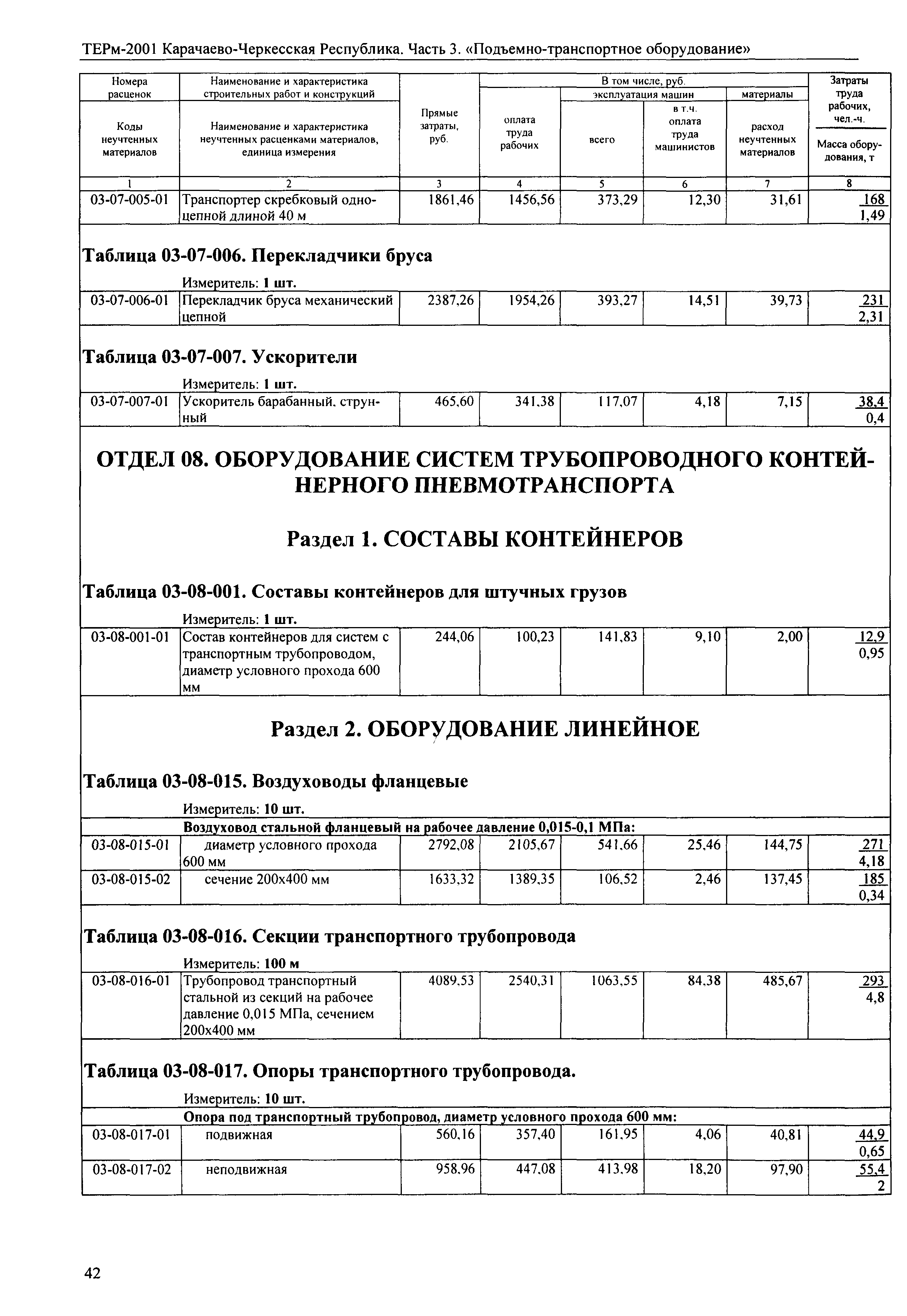 ТЕРм Карачаево-Черкесская Республика 03-2001