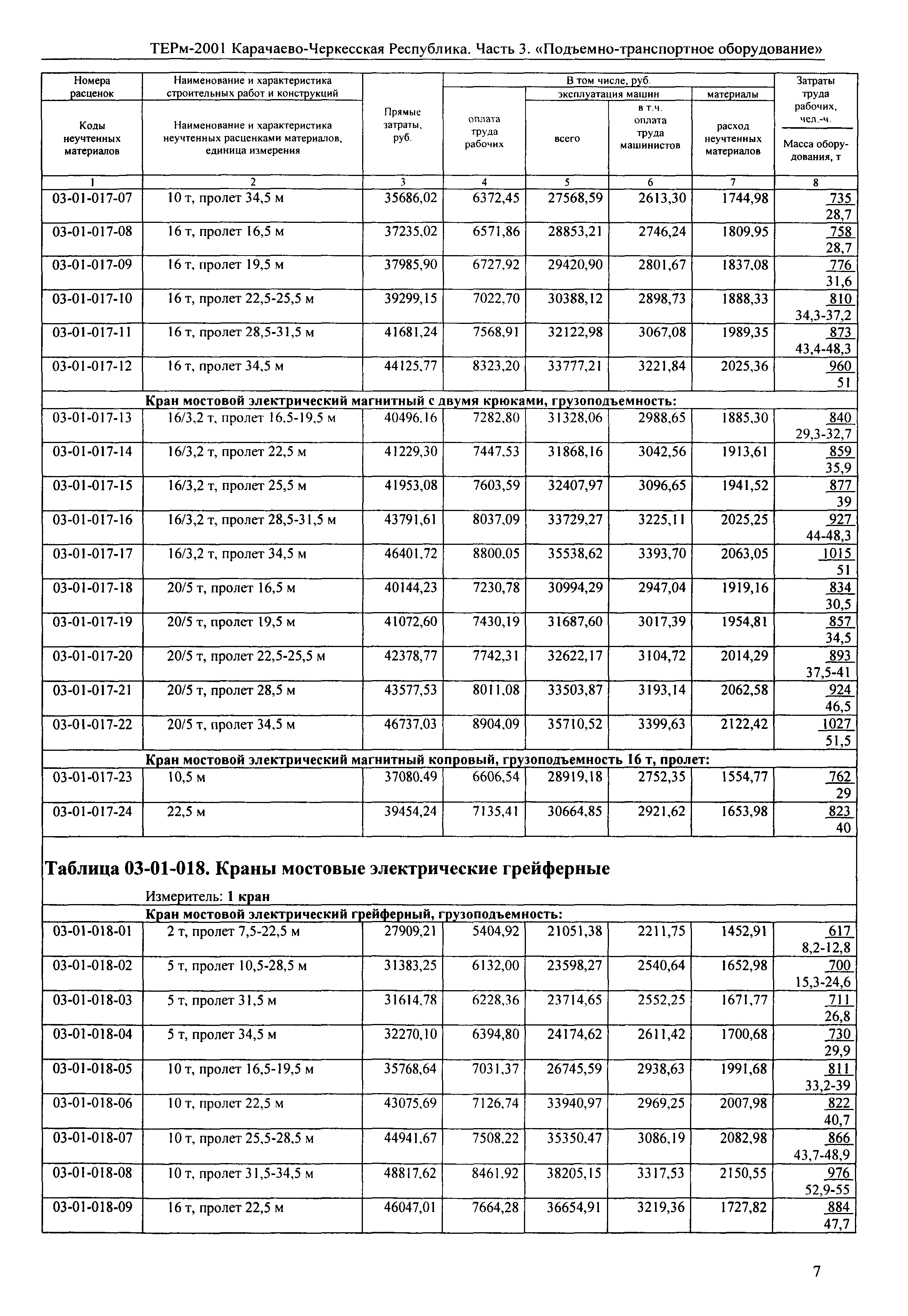 ТЕРм Карачаево-Черкесская Республика 03-2001