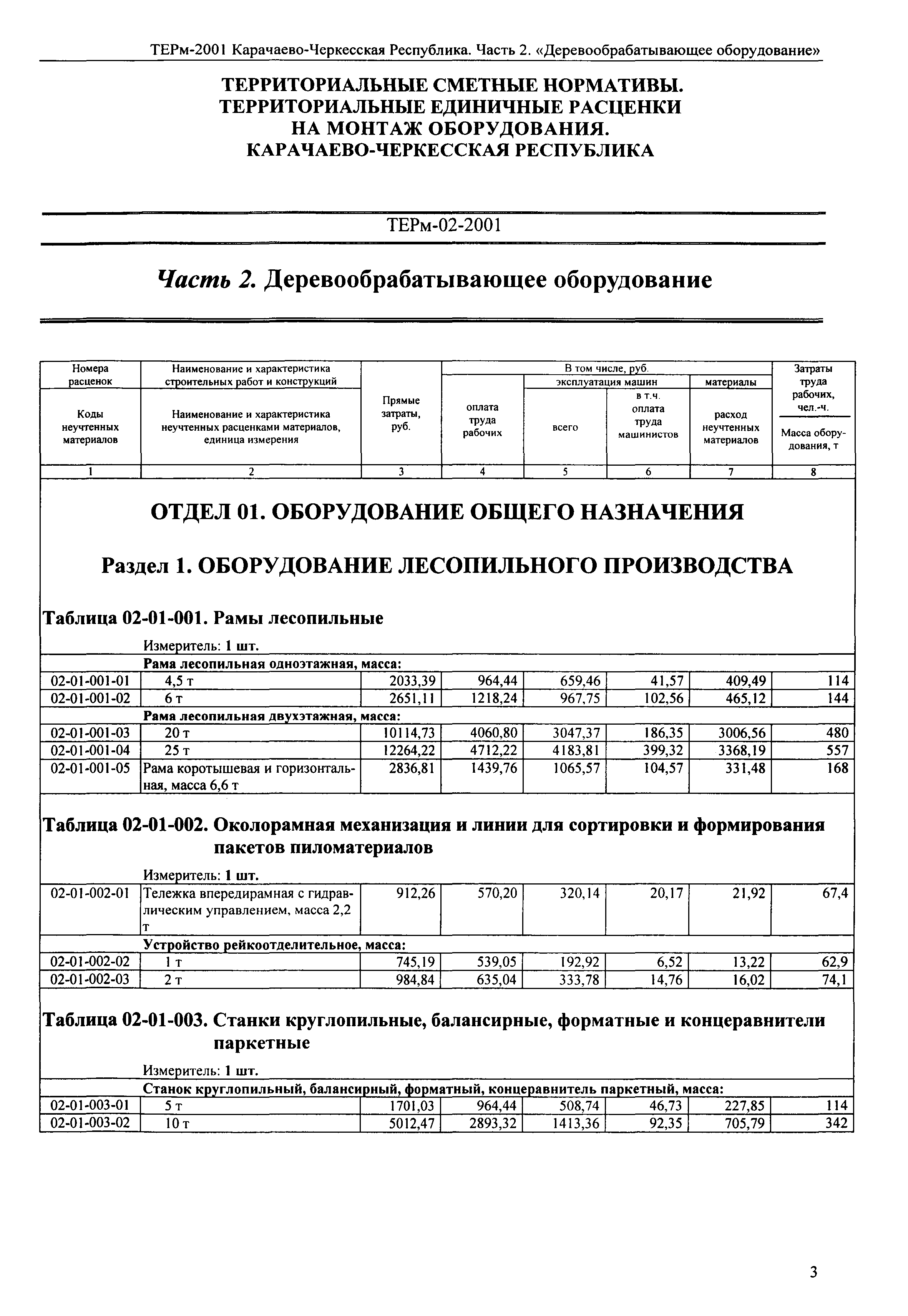 ТЕРм Карачаево-Черкесская Республика 02-2001