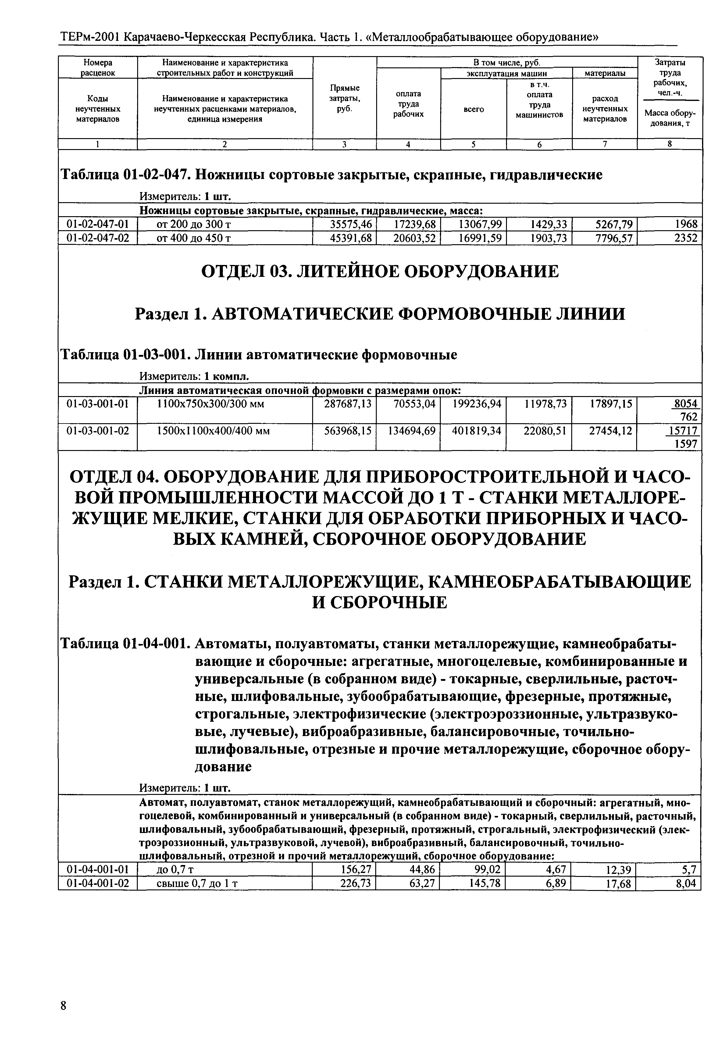 ТЕРм Карачаево-Черкесская Республика 01-2001