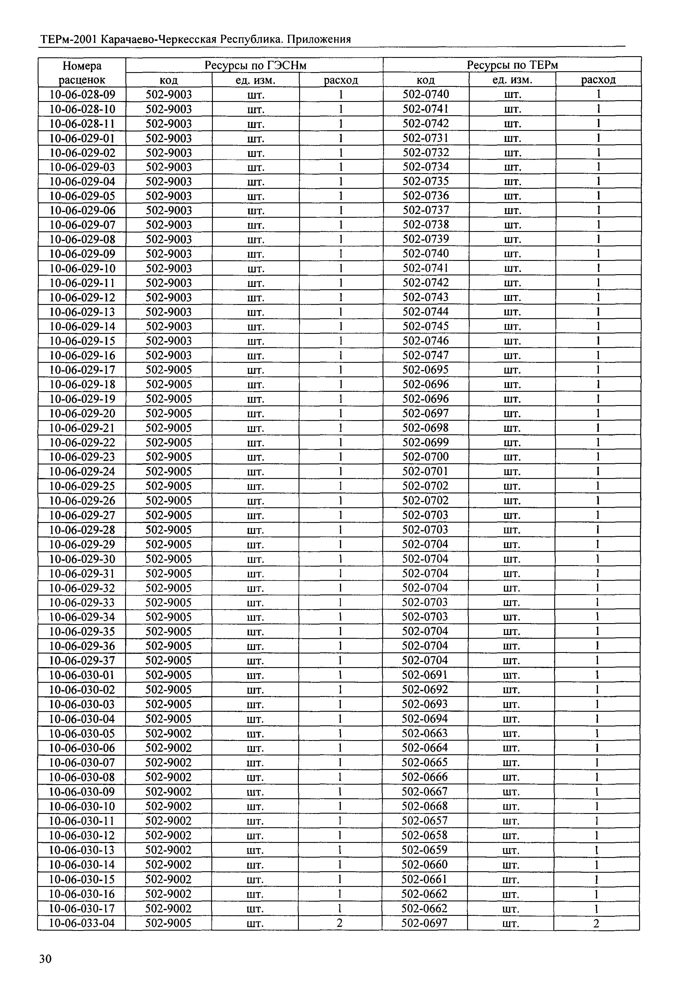 ТЕРм Карачаево-Черкесская Республика 2001-Пр