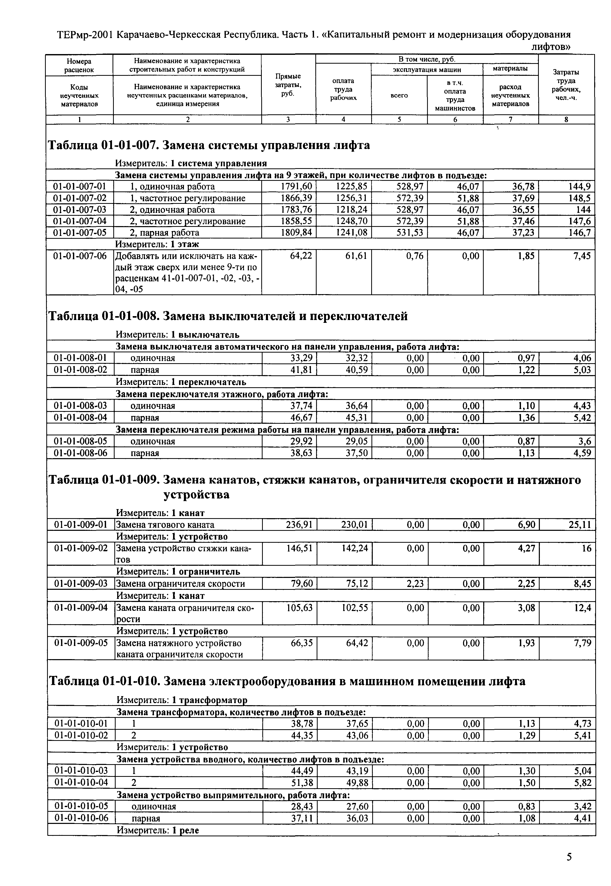 ТЕРмр Карачаево-Черкесская Республика 01-2001