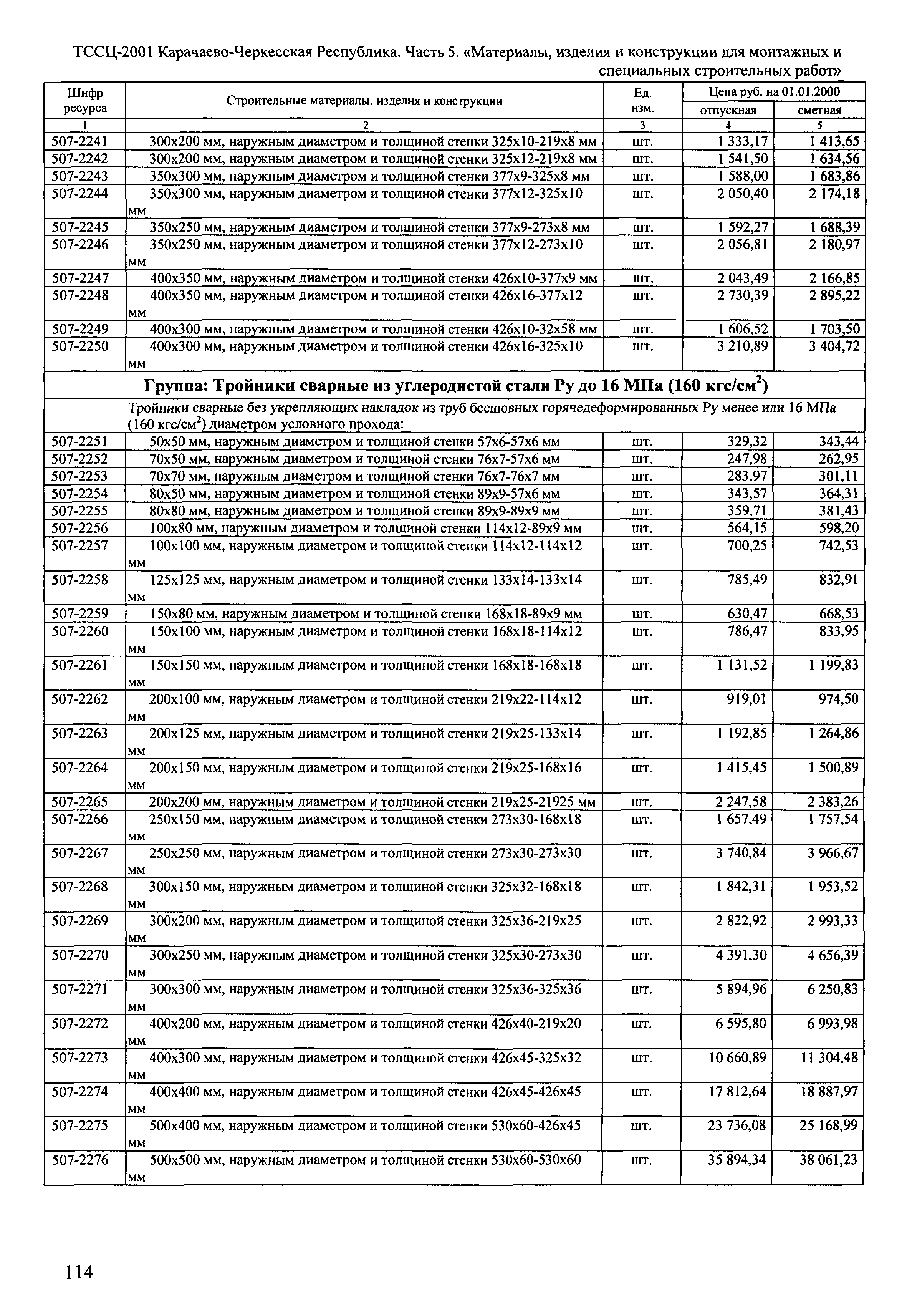 ТССЦ Карачаево-Черкесская Республика 05-2001