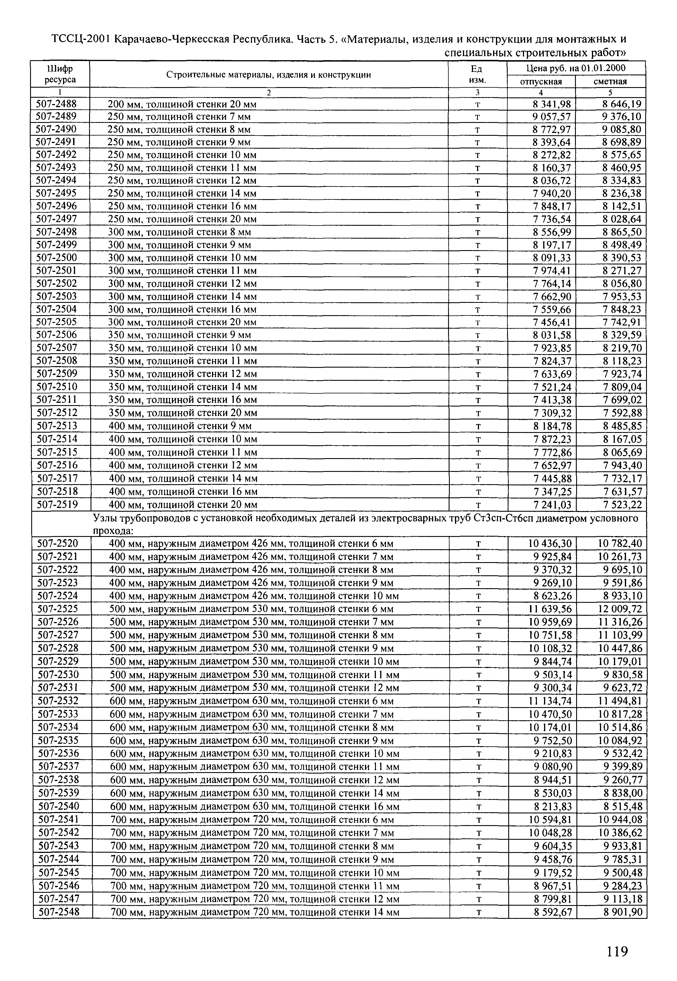 ТССЦ Карачаево-Черкесская Республика 05-2001