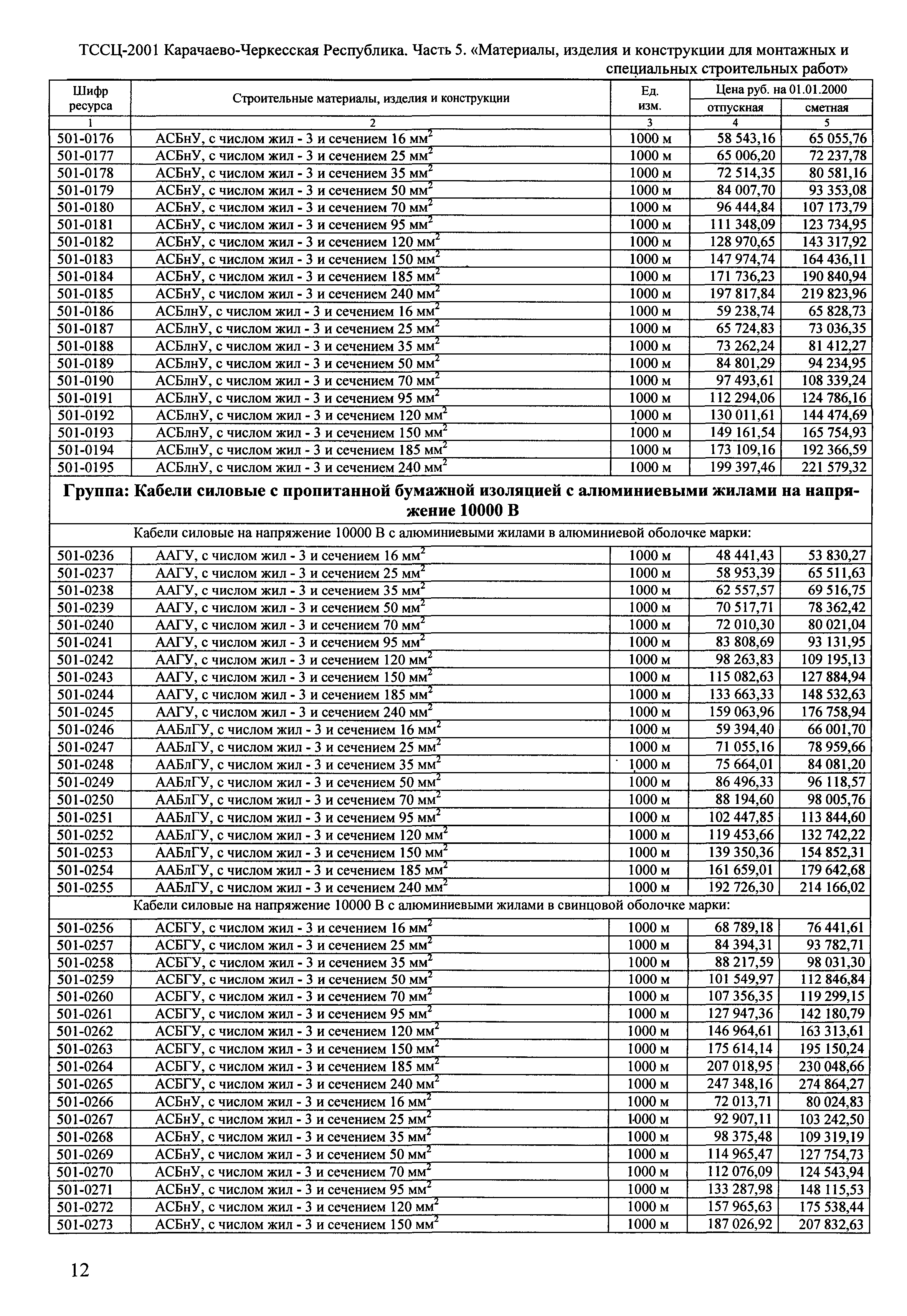 ТССЦ Карачаево-Черкесская Республика 05-2001