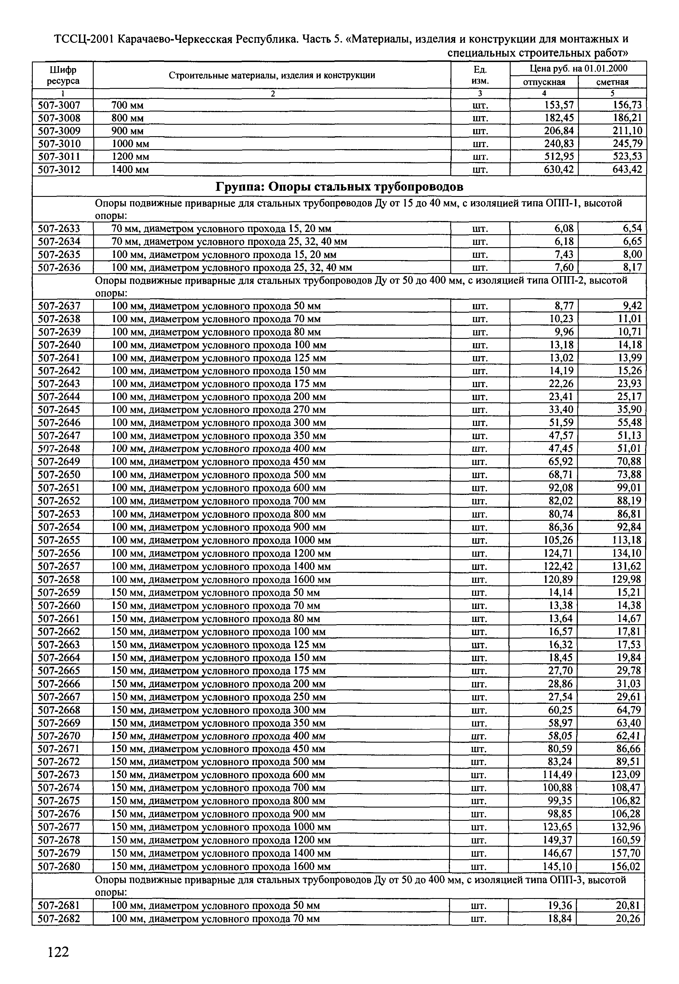 ТССЦ Карачаево-Черкесская Республика 05-2001