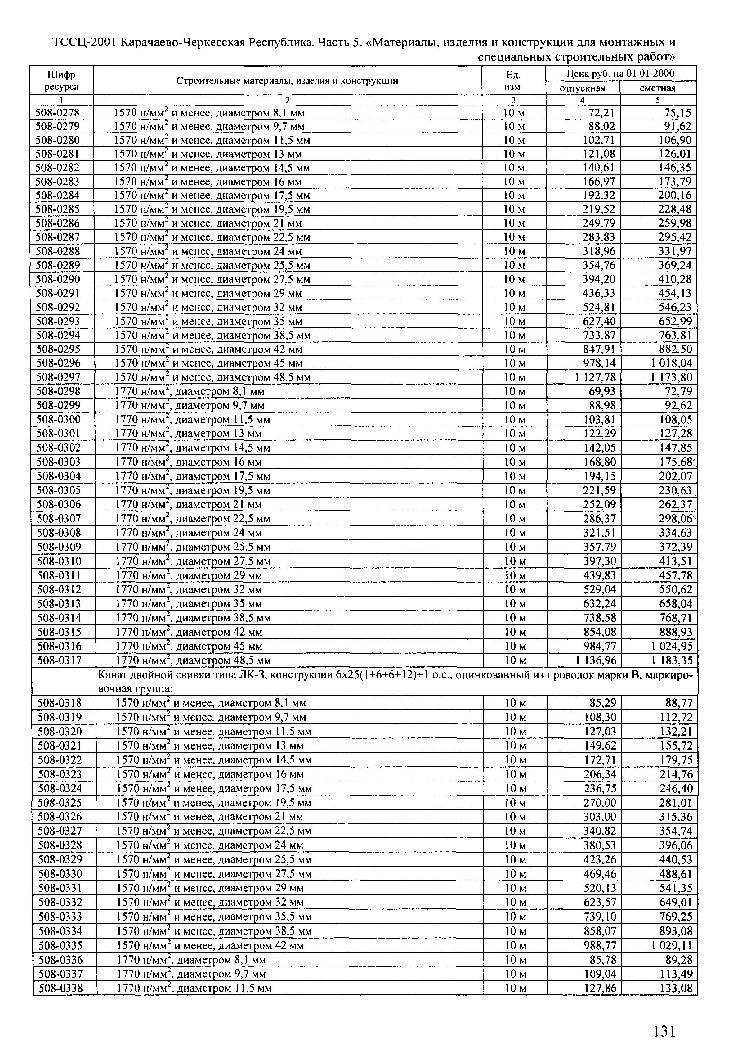 ТССЦ Карачаево-Черкесская Республика 05-2001