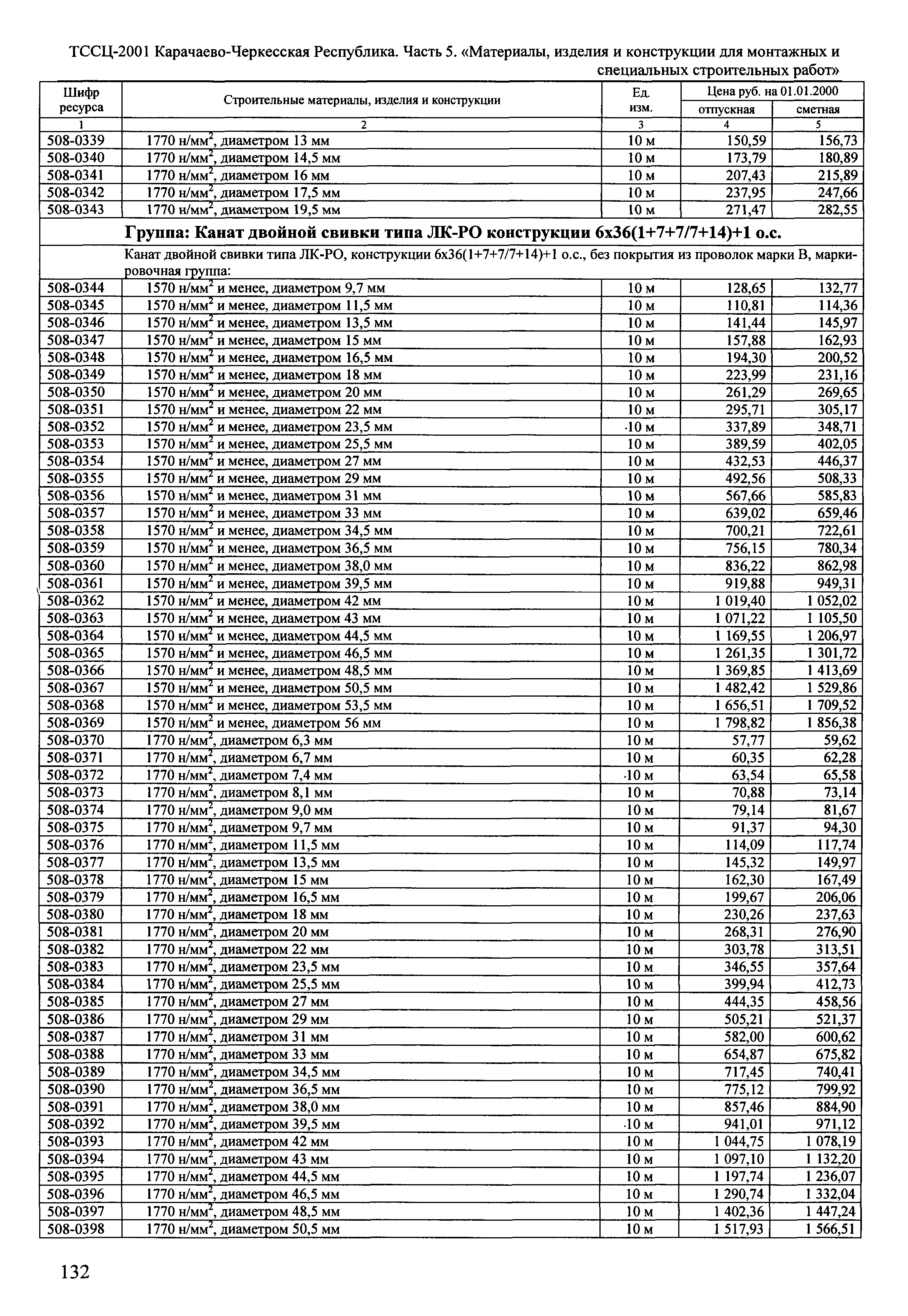 ТССЦ Карачаево-Черкесская Республика 05-2001