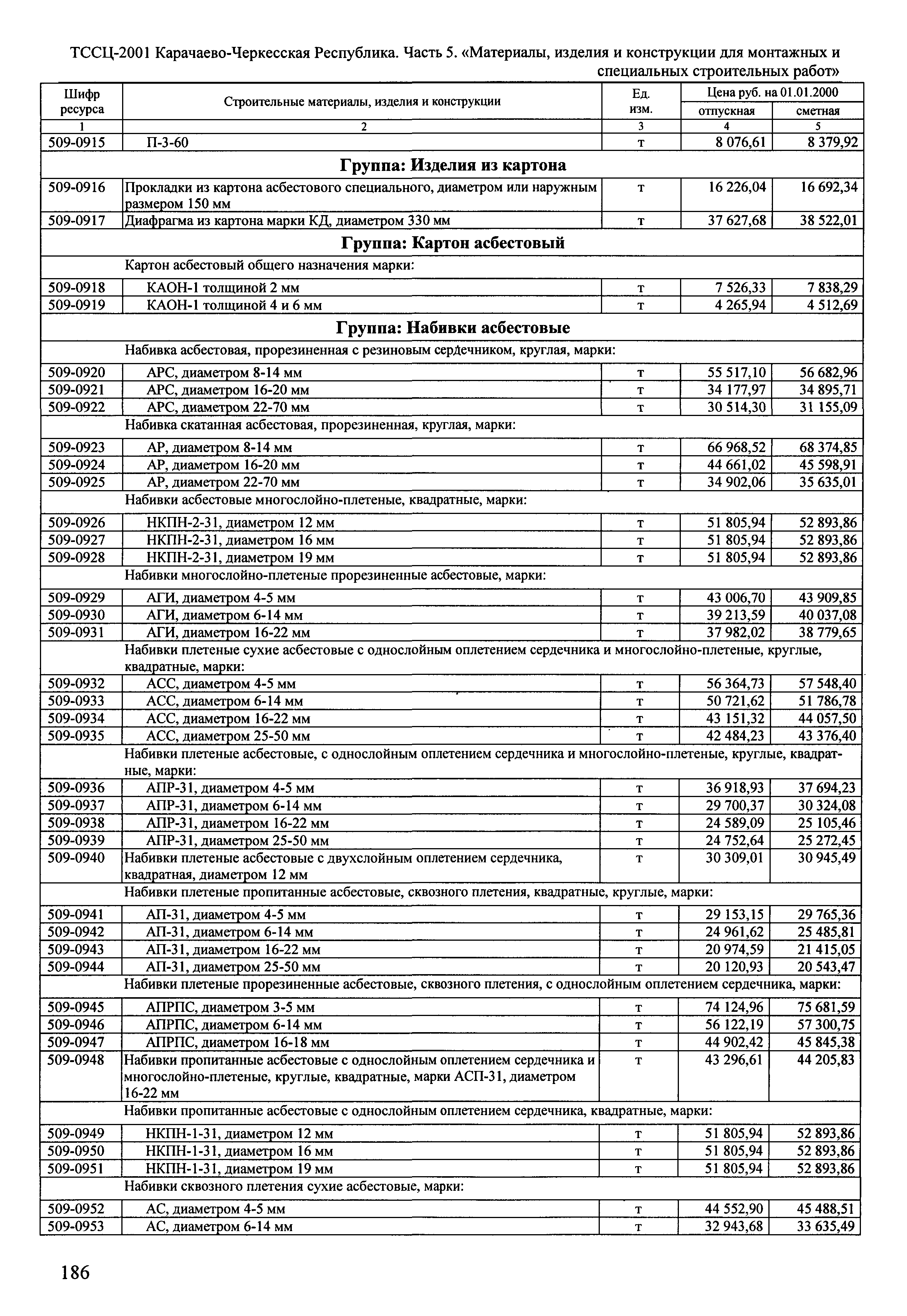 ТССЦ Карачаево-Черкесская Республика 05-2001