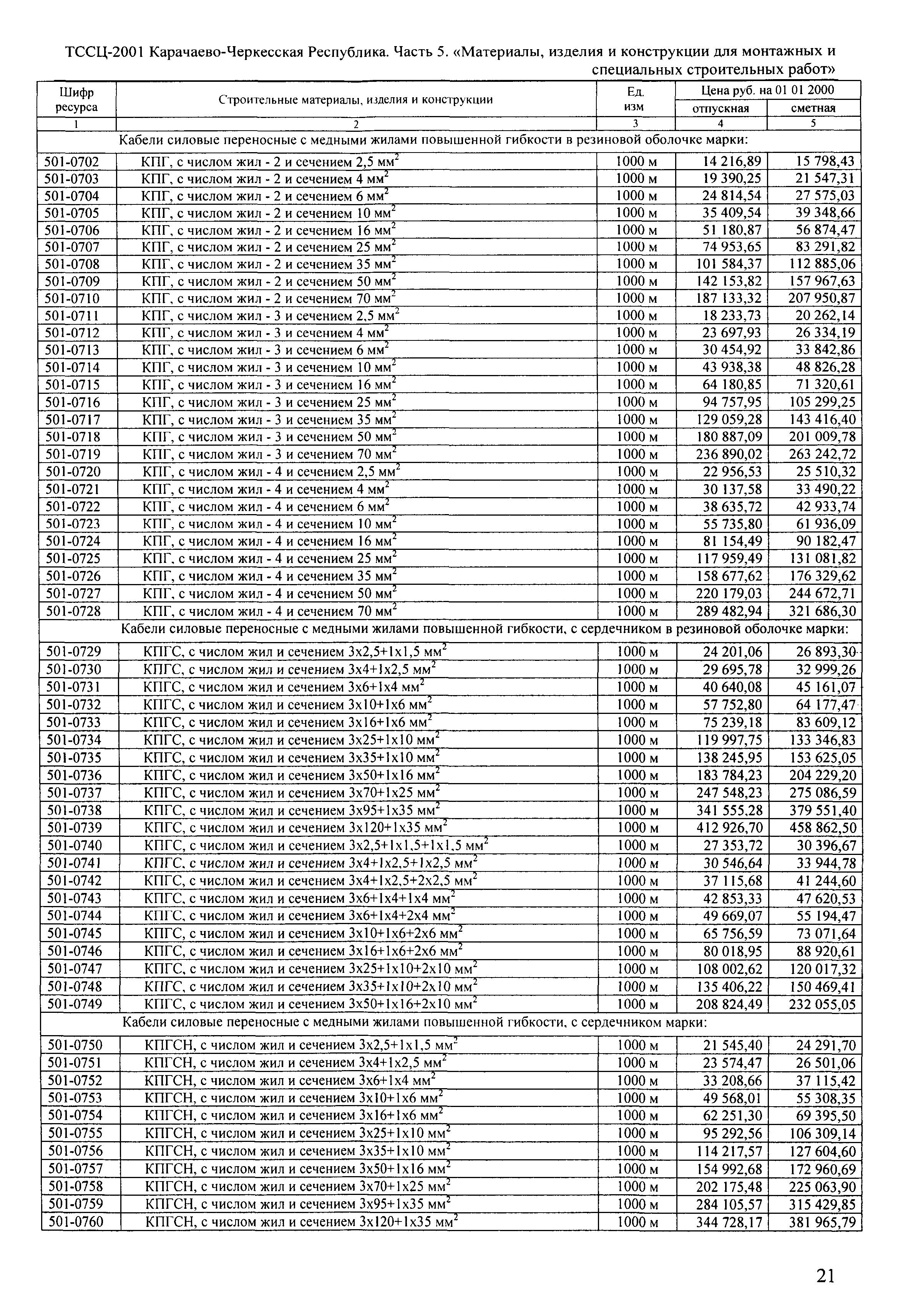 ТССЦ Карачаево-Черкесская Республика 05-2001