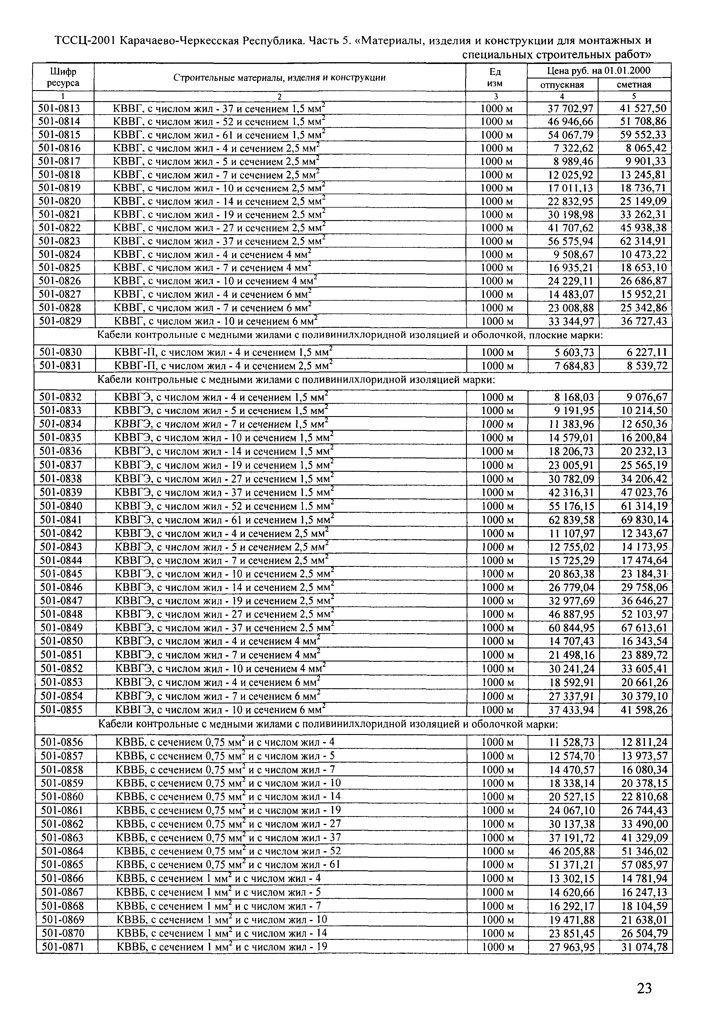 ТССЦ Карачаево-Черкесская Республика 05-2001