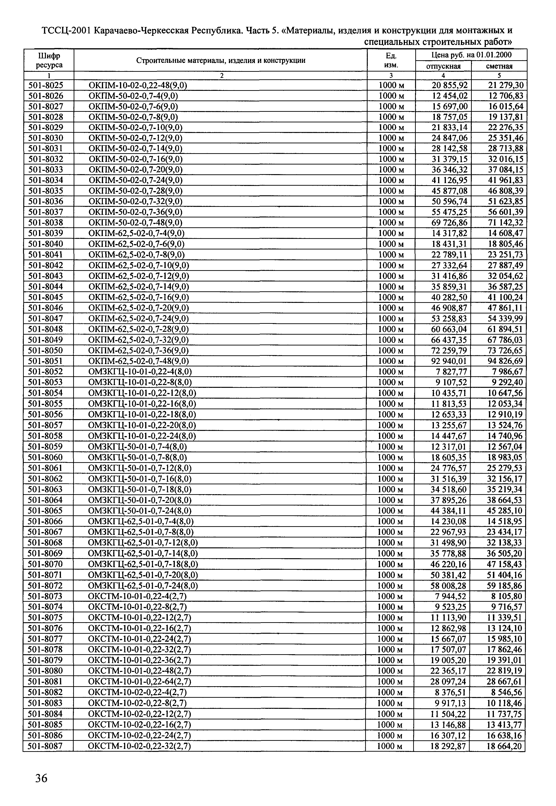 ТССЦ Карачаево-Черкесская Республика 05-2001