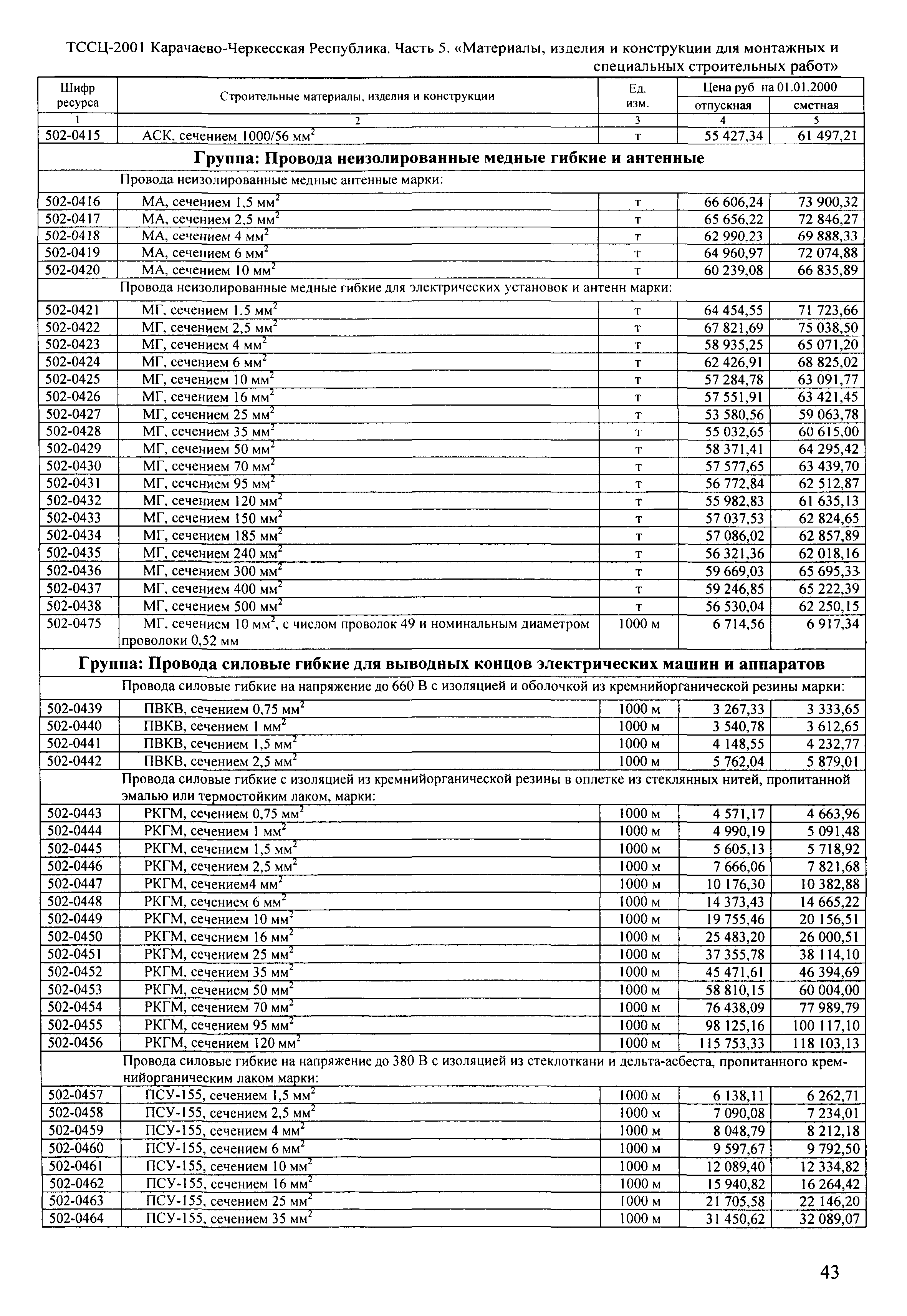 ТССЦ Карачаево-Черкесская Республика 05-2001