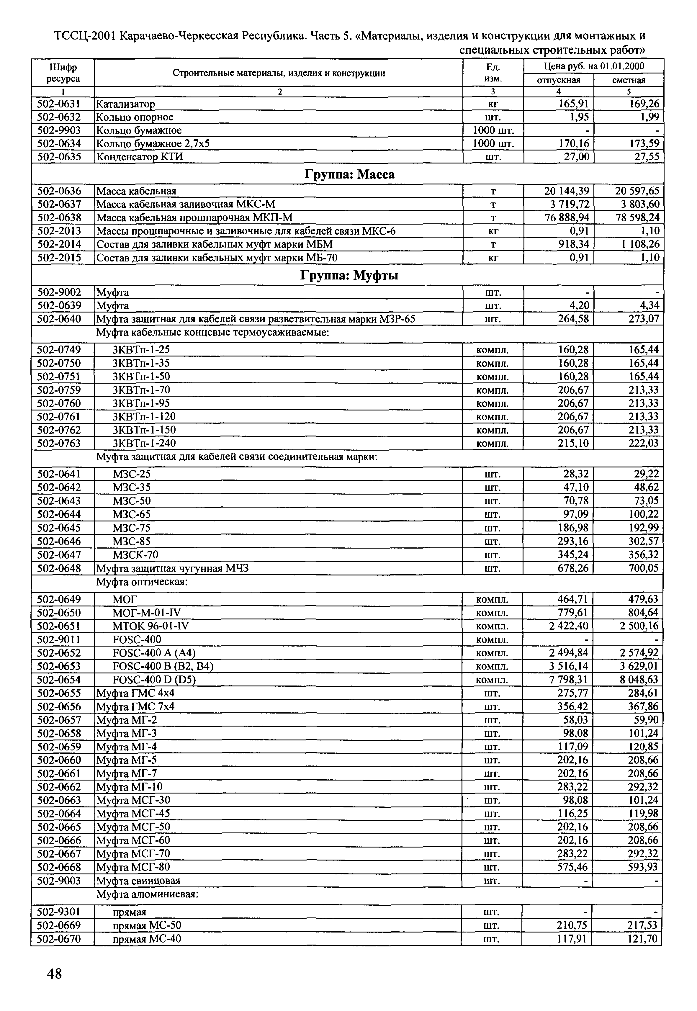 ТССЦ Карачаево-Черкесская Республика 05-2001