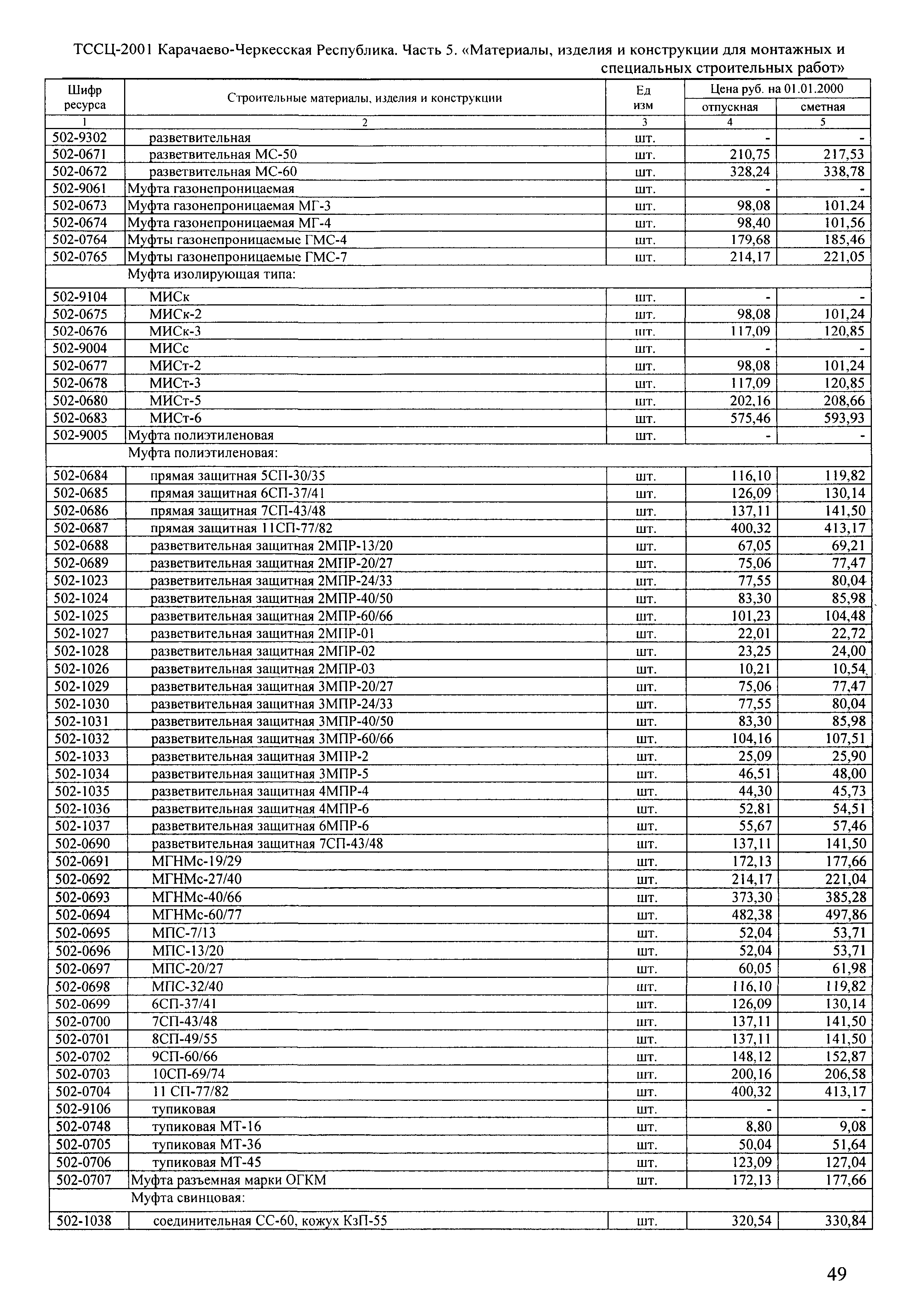 ТССЦ Карачаево-Черкесская Республика 05-2001