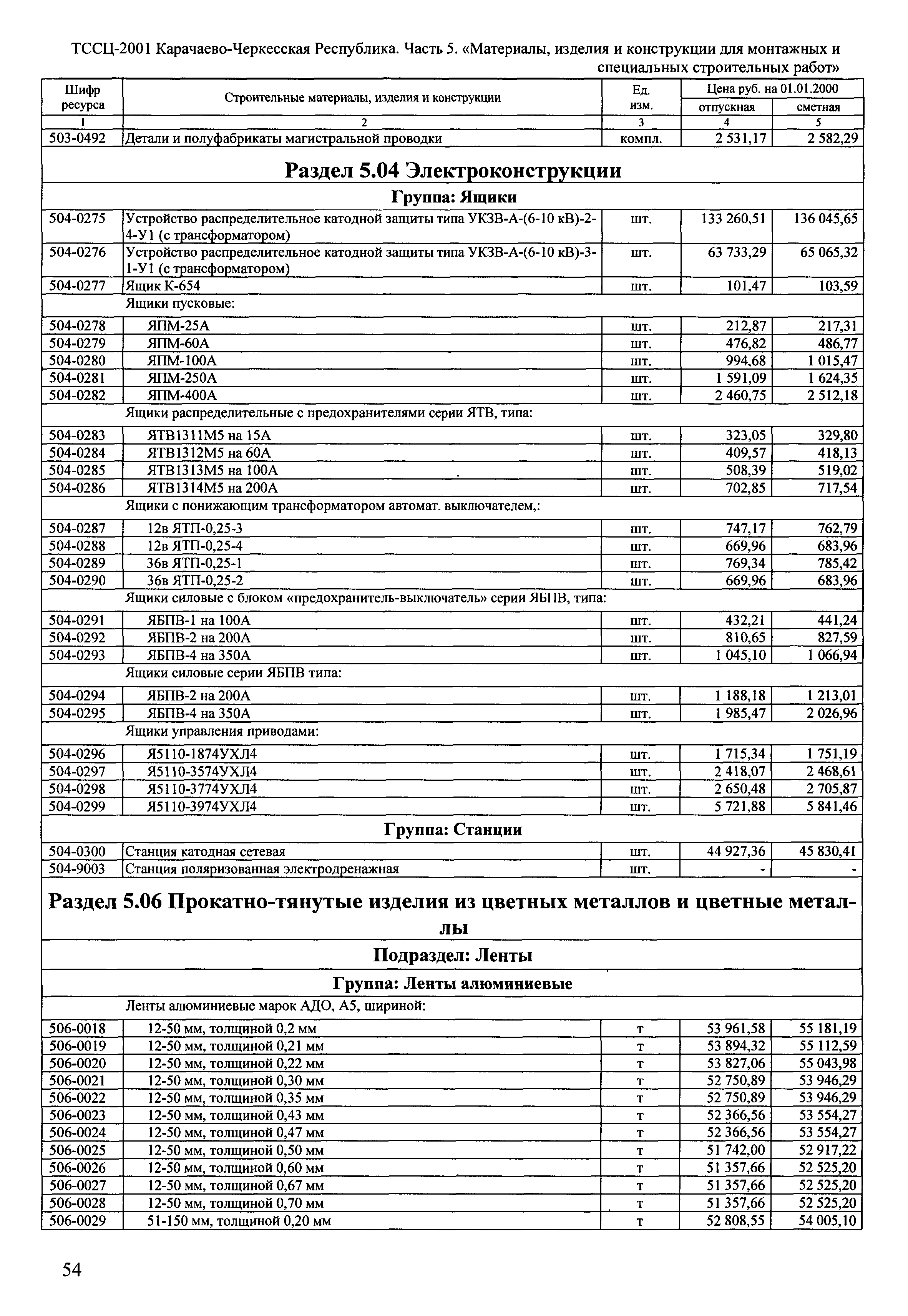 ТССЦ Карачаево-Черкесская Республика 05-2001