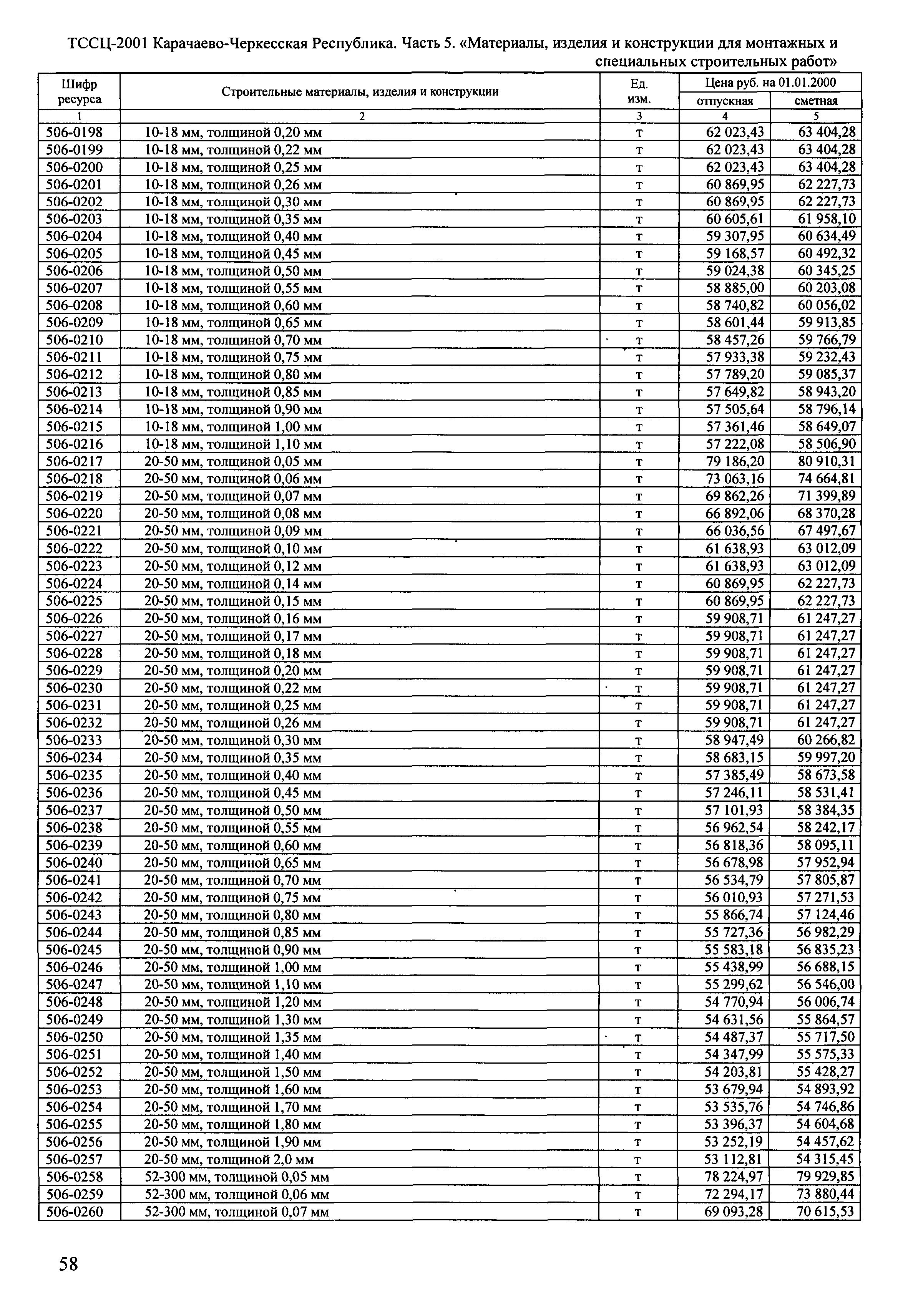 ТССЦ Карачаево-Черкесская Республика 05-2001