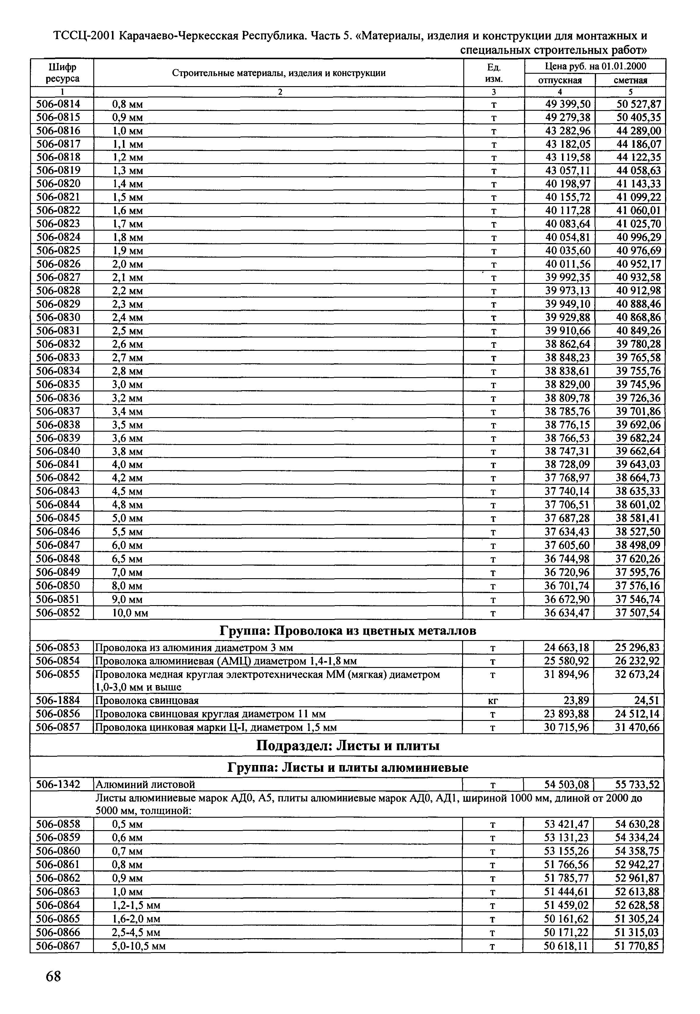 ТССЦ Карачаево-Черкесская Республика 05-2001