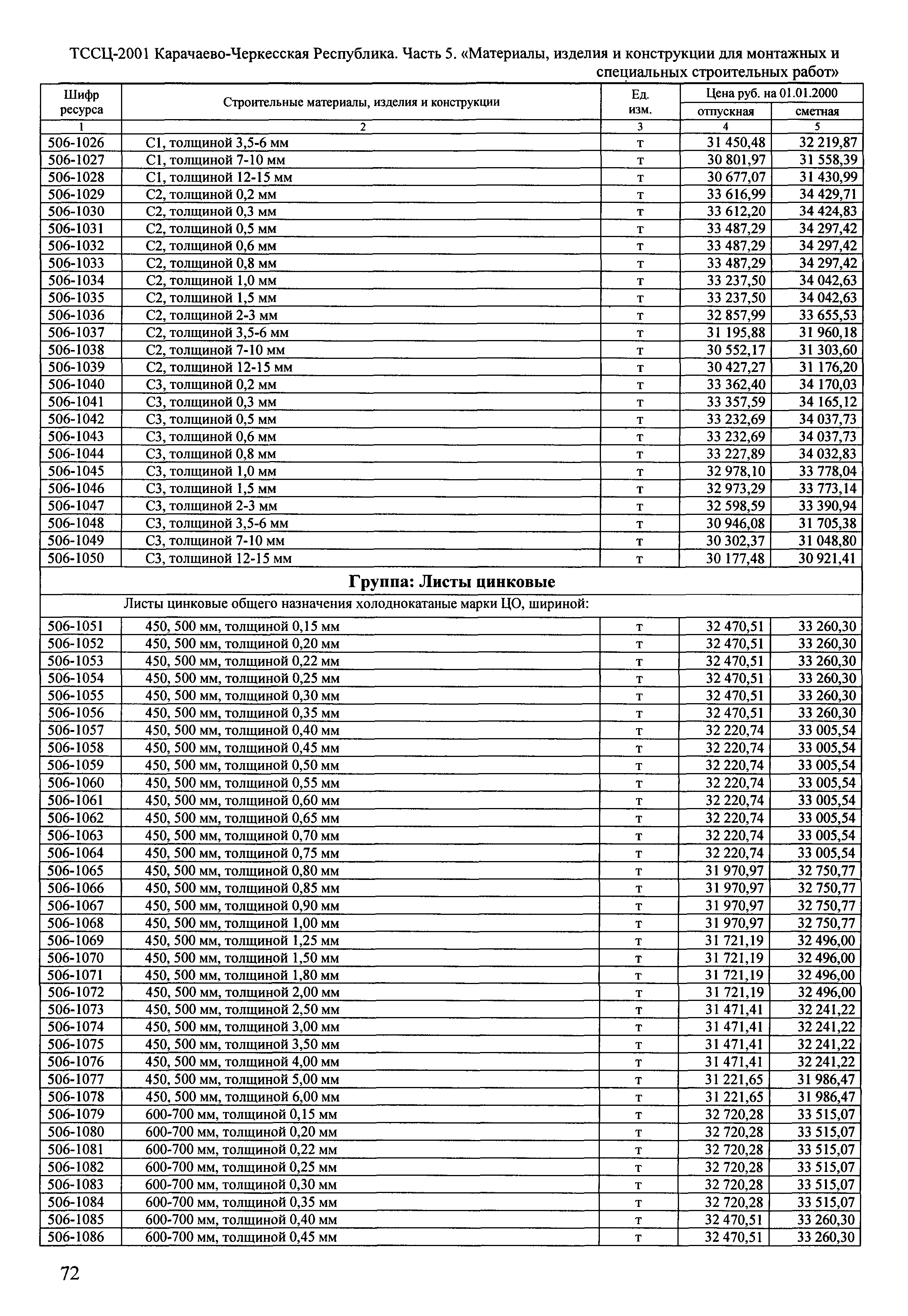 ТССЦ Карачаево-Черкесская Республика 05-2001