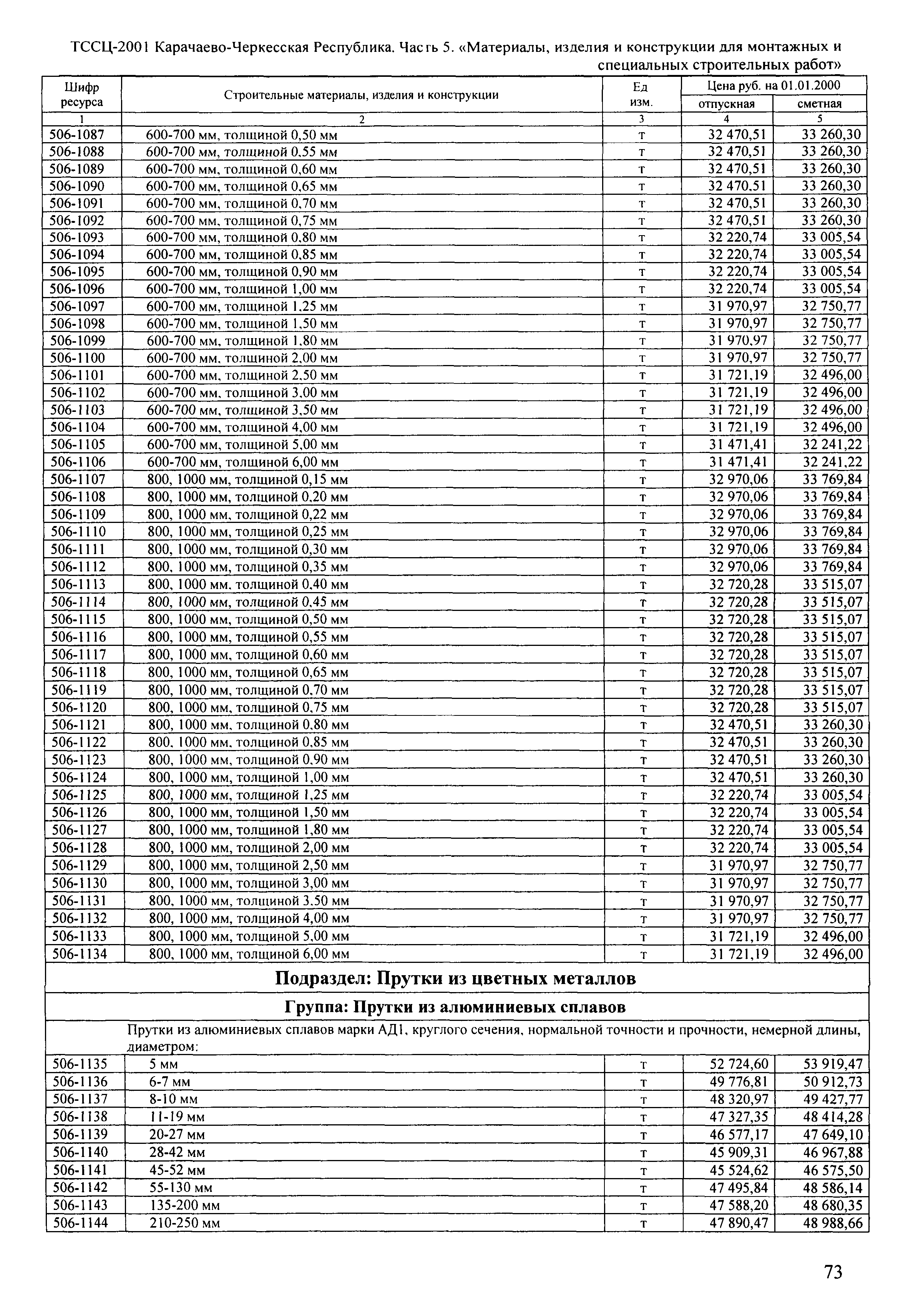 ТССЦ Карачаево-Черкесская Республика 05-2001