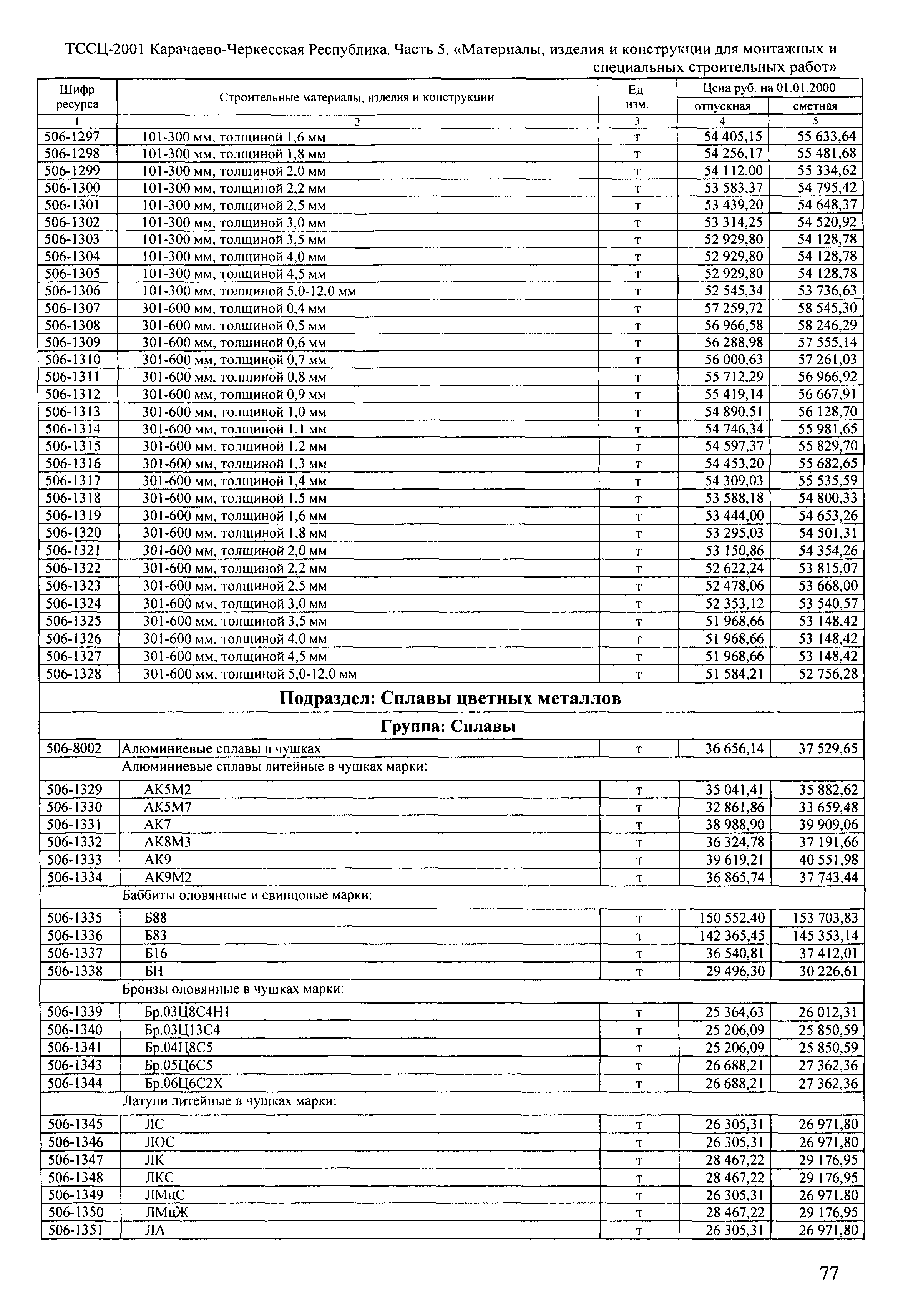 ТССЦ Карачаево-Черкесская Республика 05-2001