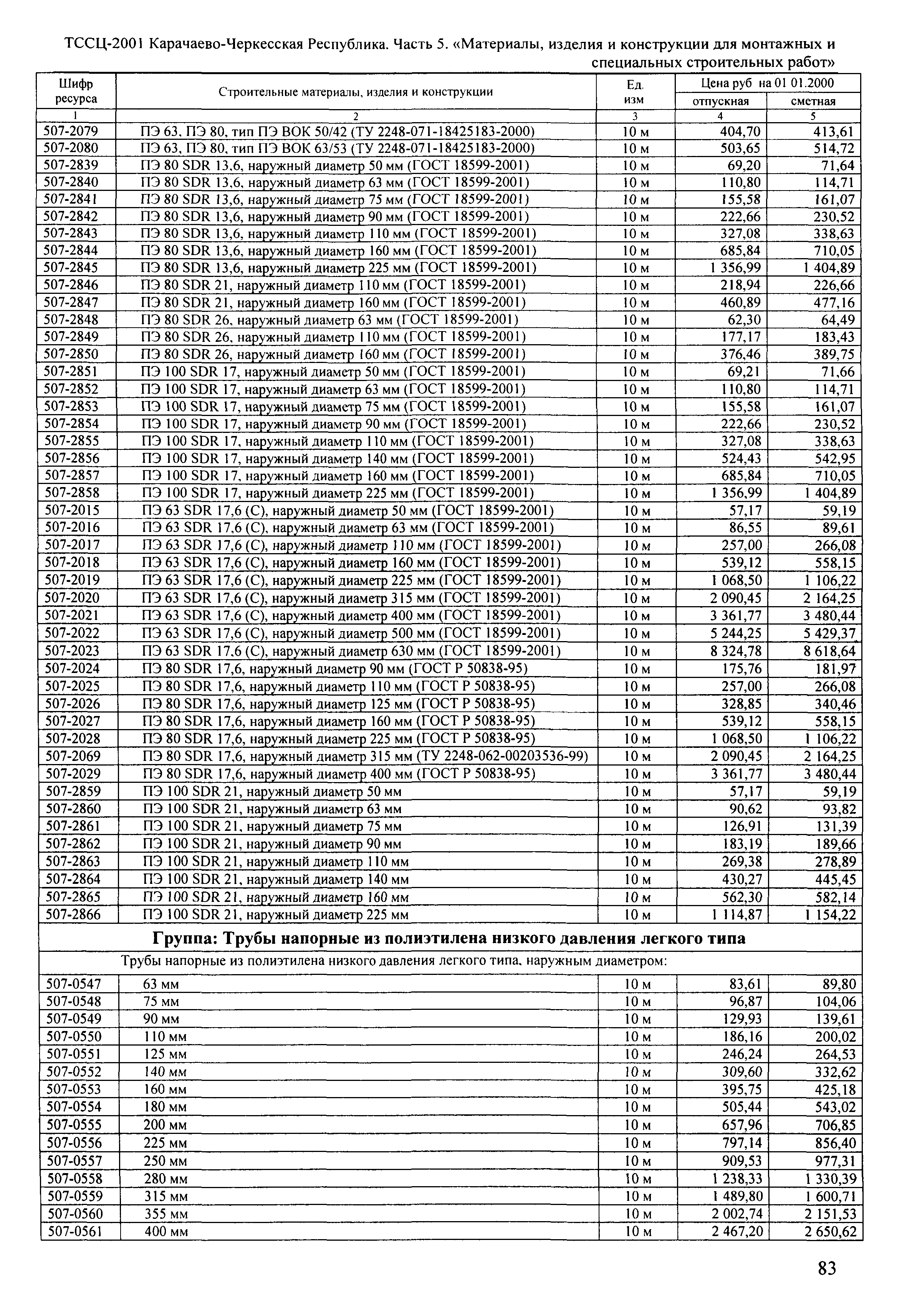 ТССЦ Карачаево-Черкесская Республика 05-2001