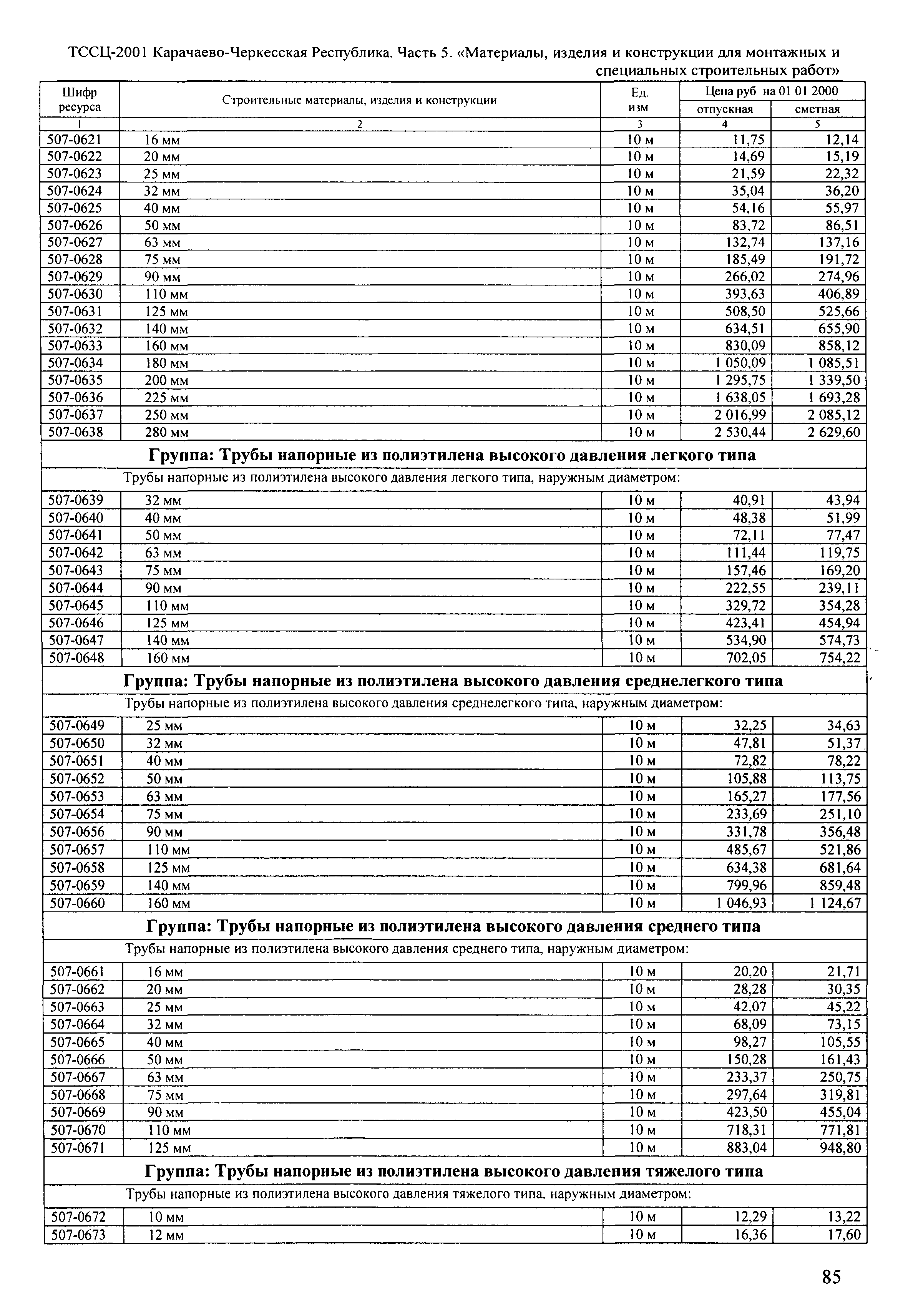 ТССЦ Карачаево-Черкесская Республика 05-2001