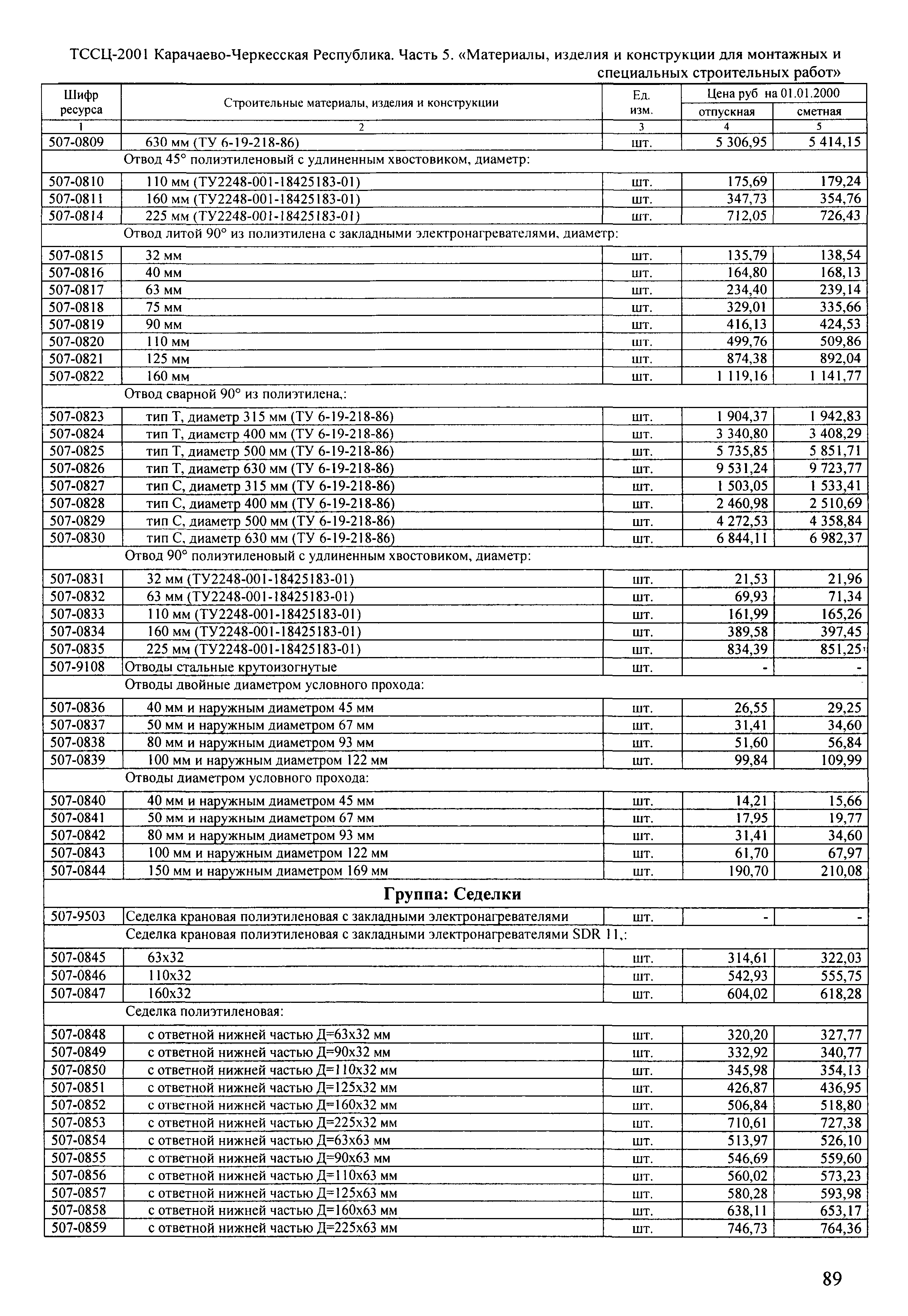 ТССЦ Карачаево-Черкесская Республика 05-2001