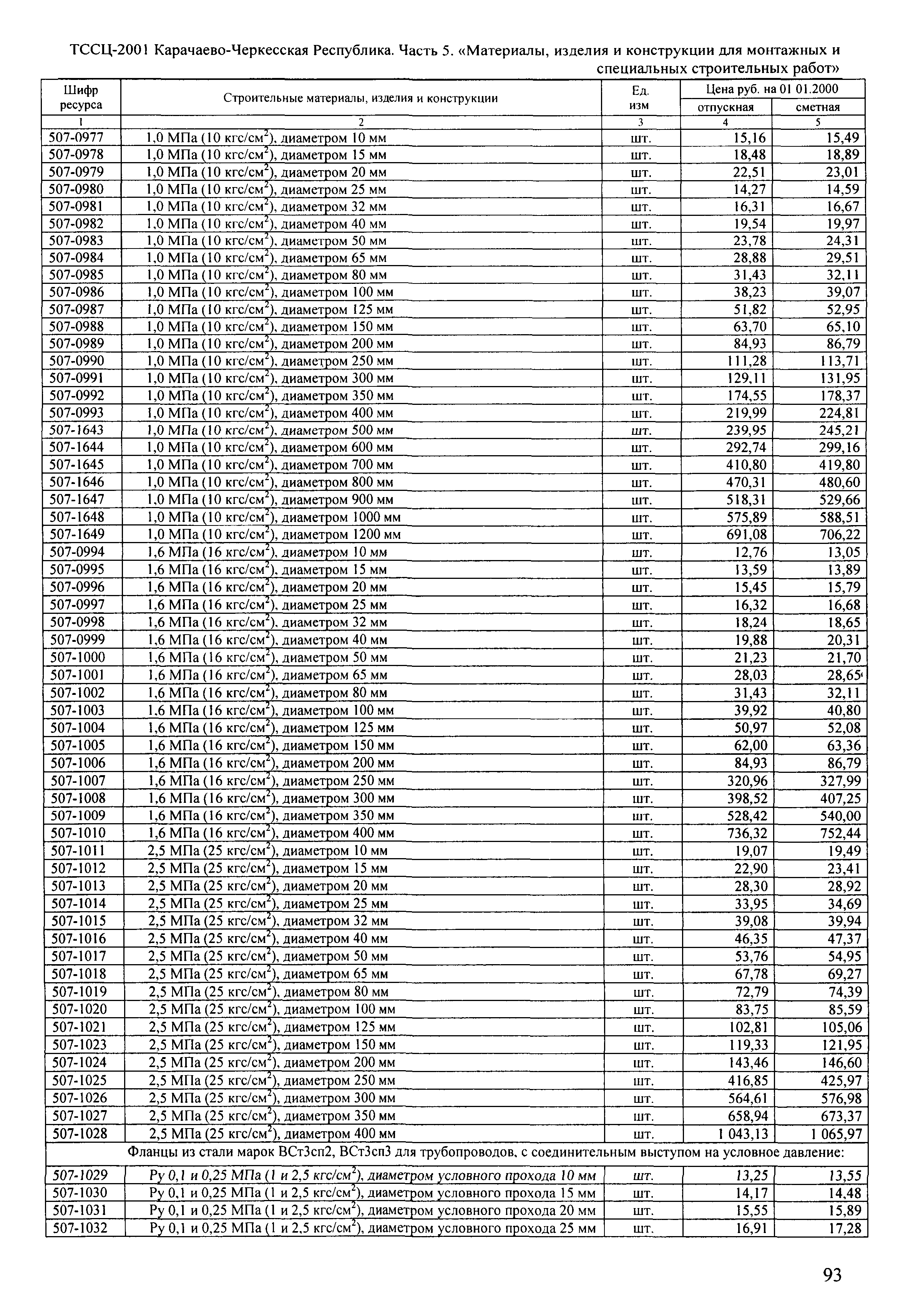 ТССЦ Карачаево-Черкесская Республика 05-2001