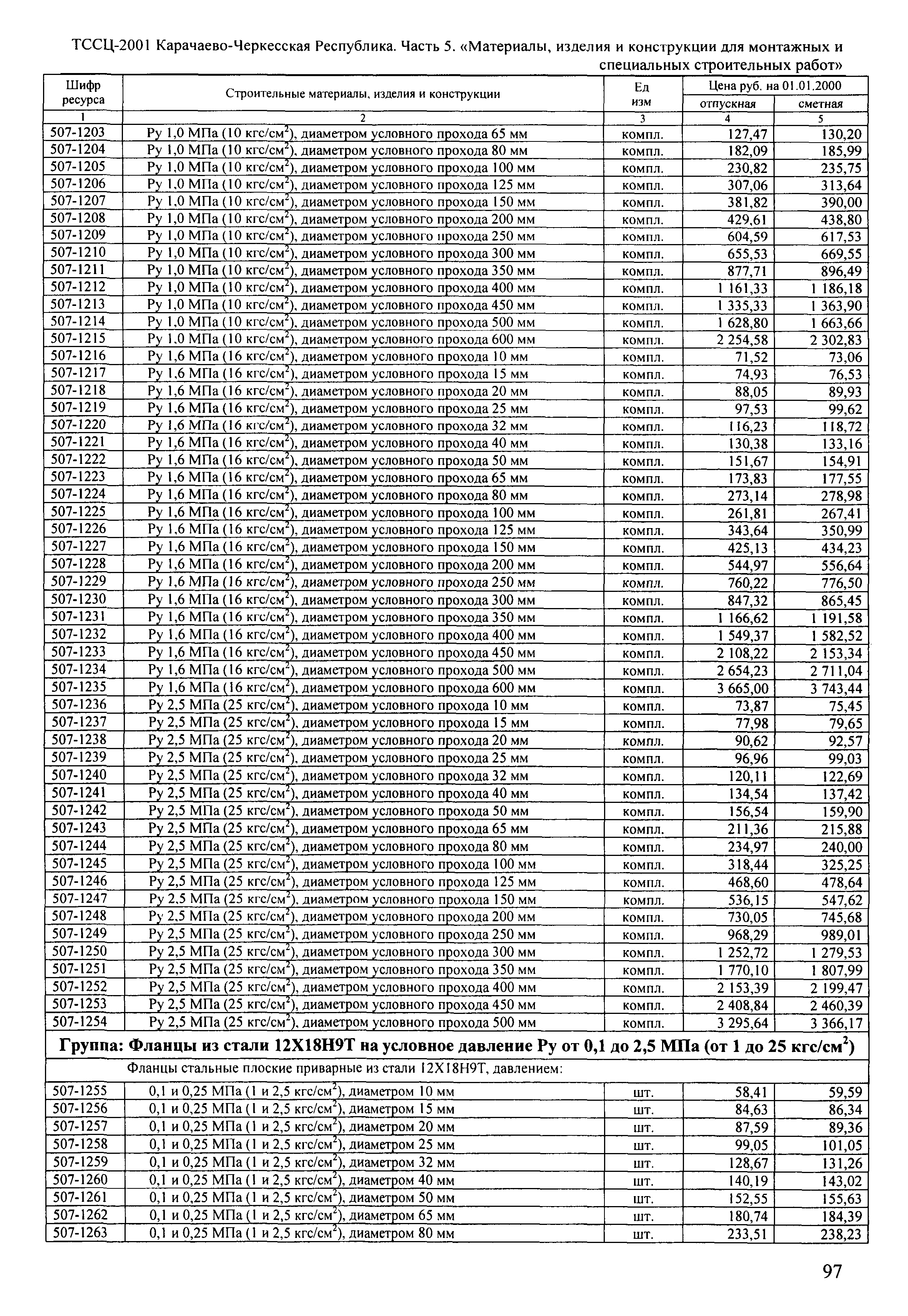 ТССЦ Карачаево-Черкесская Республика 05-2001