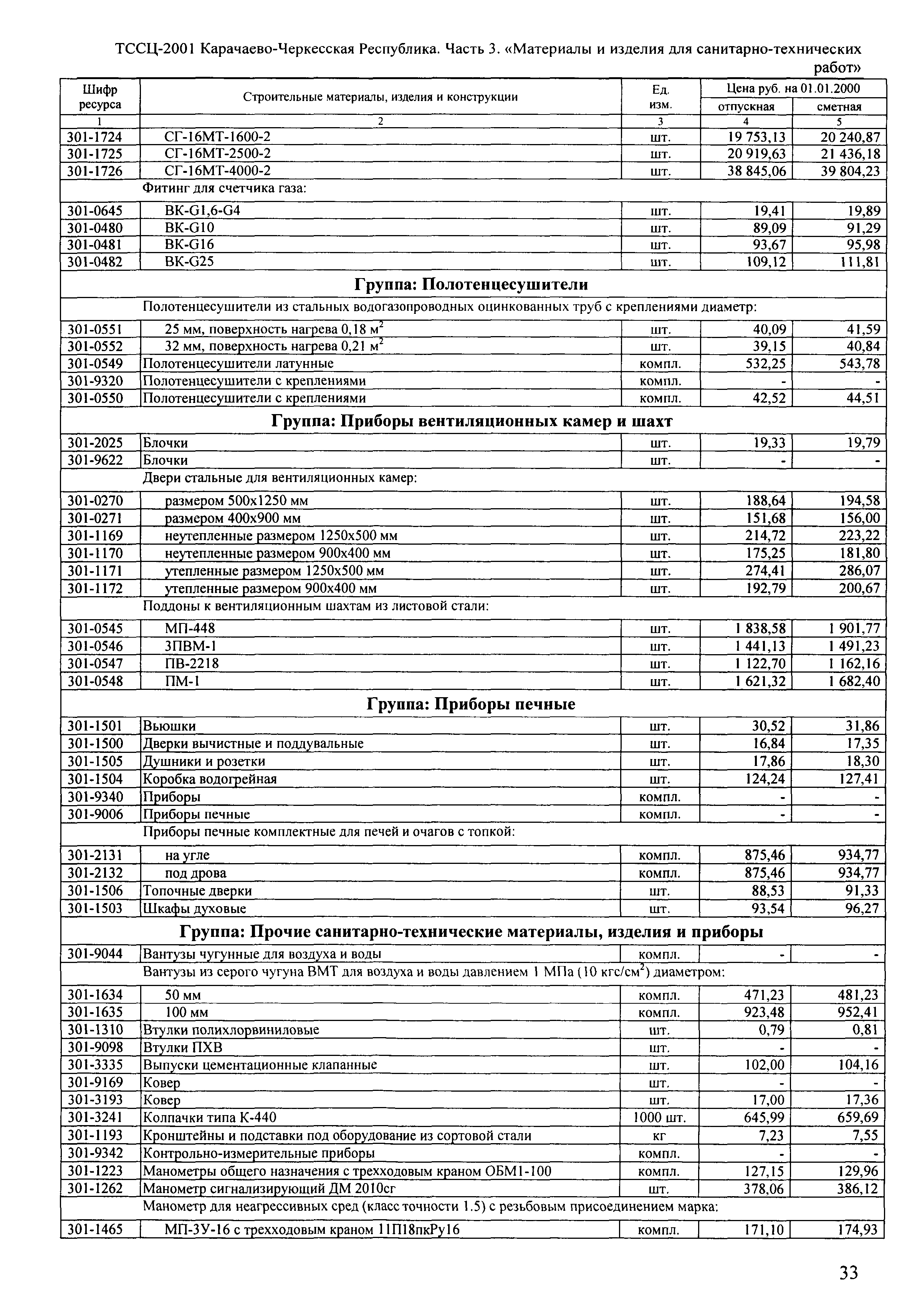 ТССЦ Карачаево-Черкесская Республика 03-2001