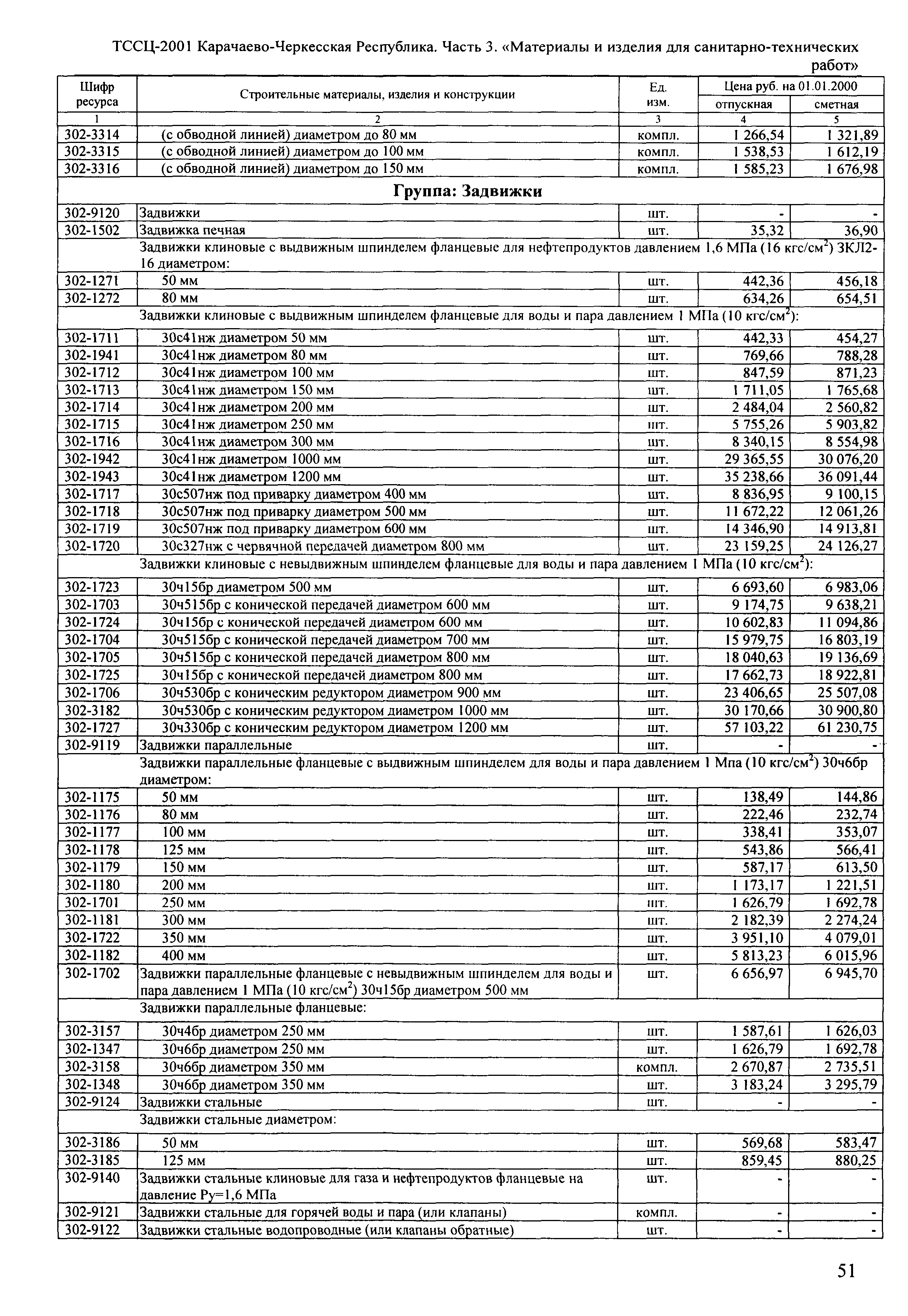 ТССЦ Карачаево-Черкесская Республика 03-2001