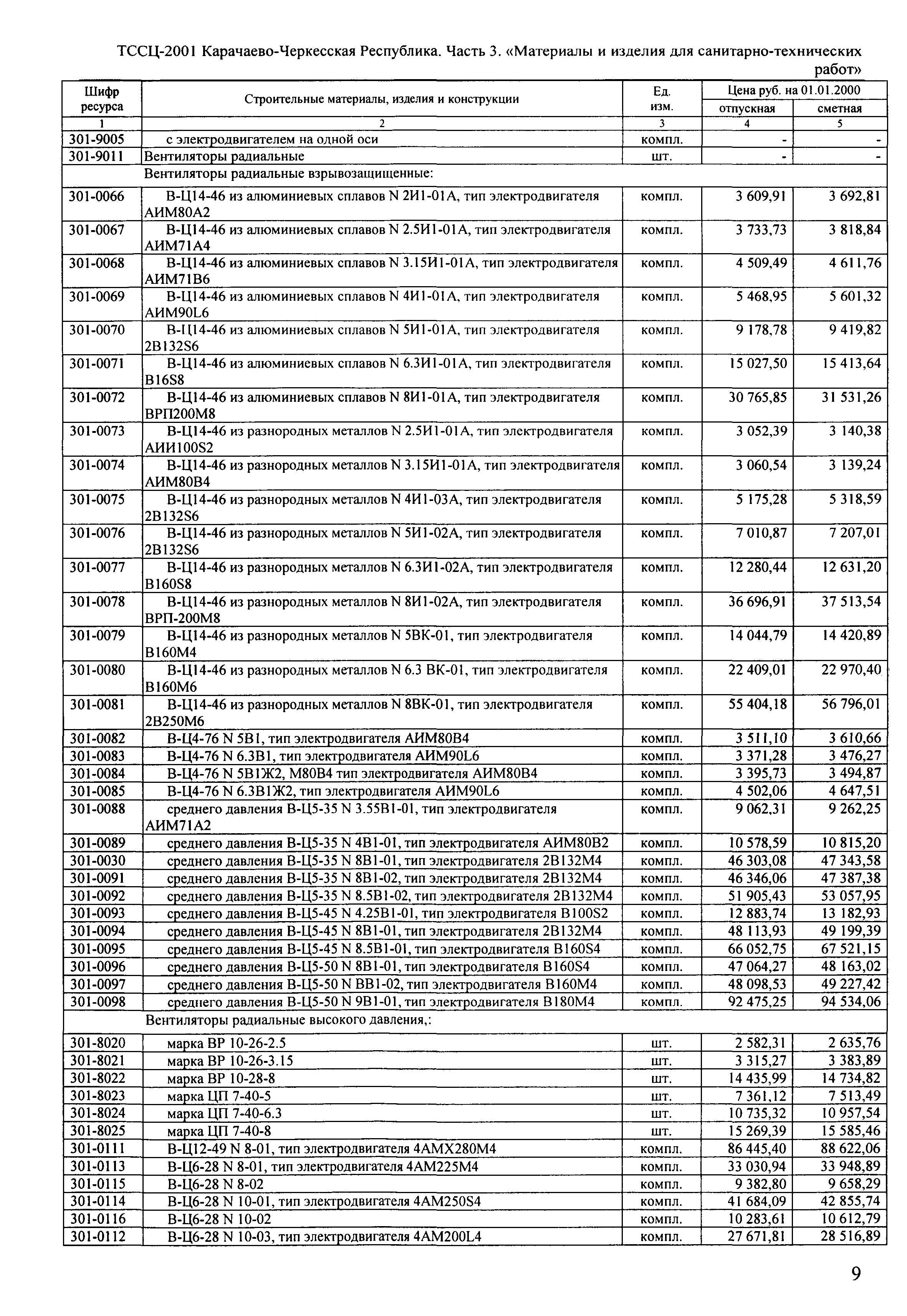 ТССЦ Карачаево-Черкесская Республика 03-2001