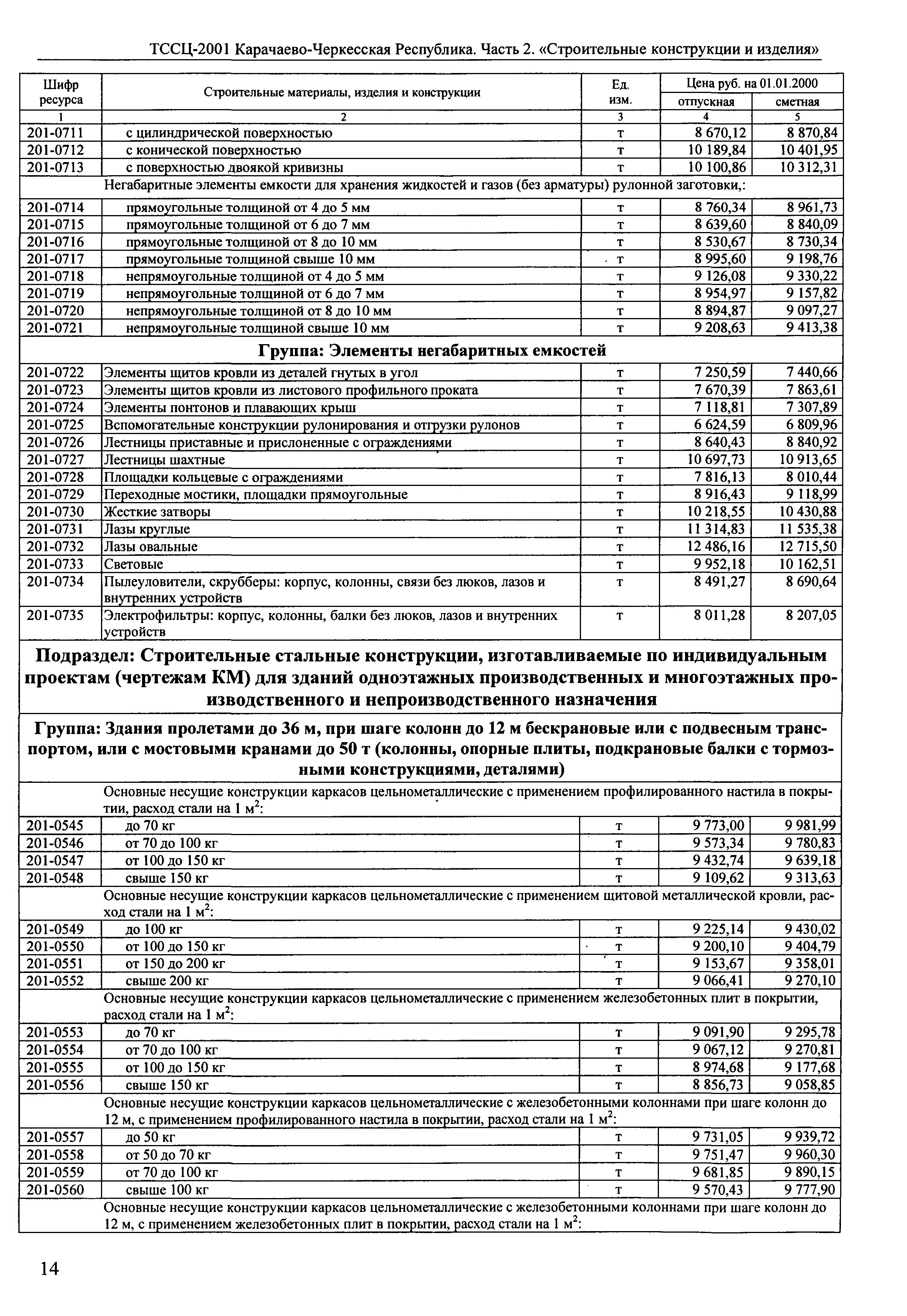 ТССЦ Карачаево-Черкесская Республика 02-2001