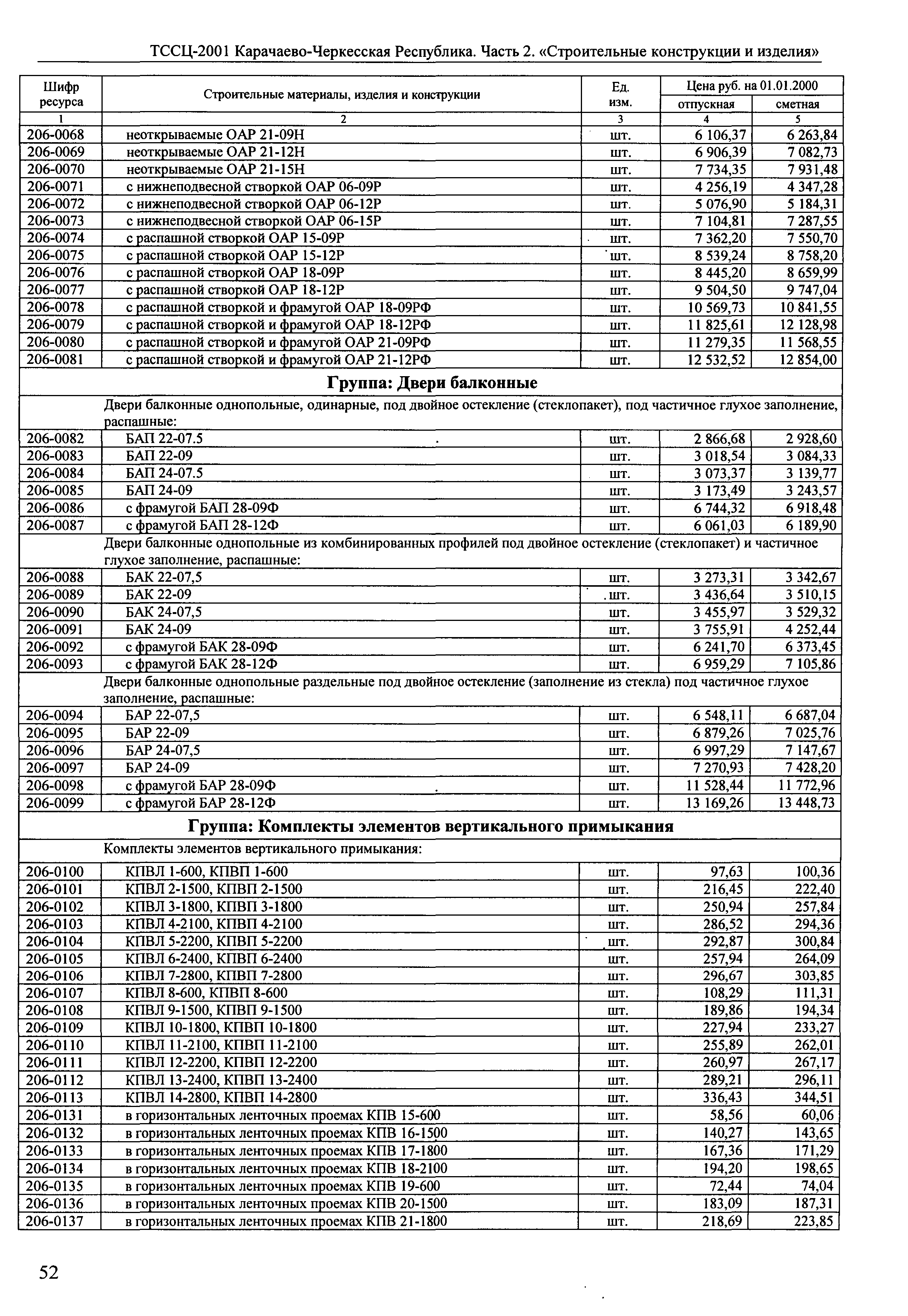 ТССЦ Карачаево-Черкесская Республика 02-2001