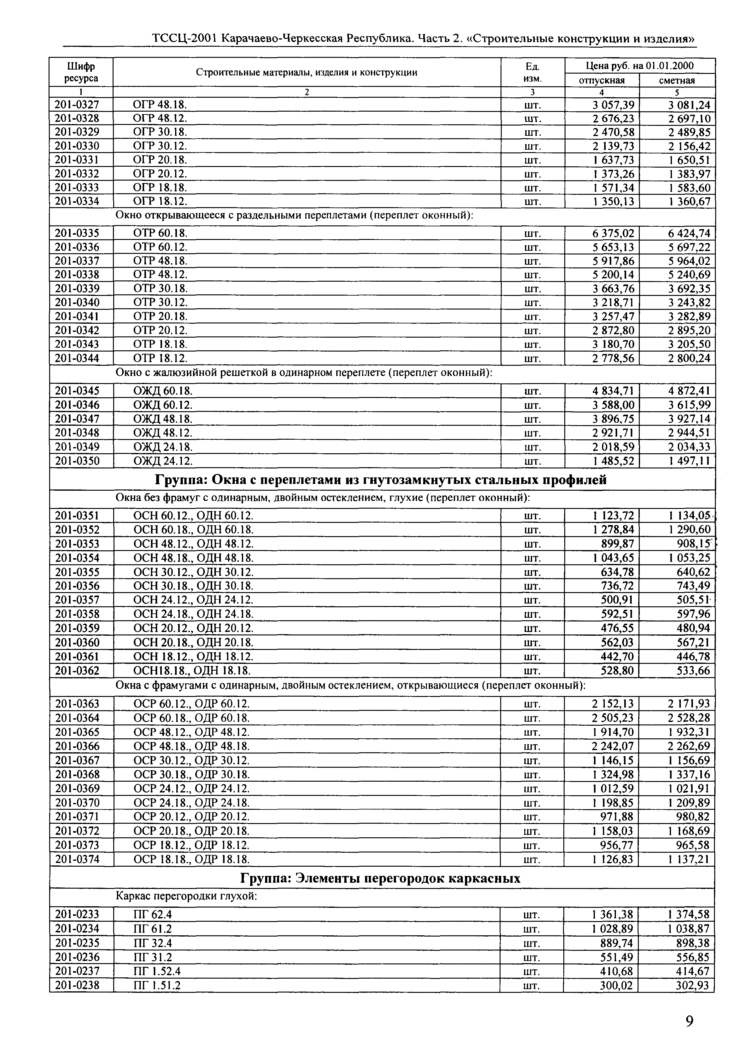 ТССЦ Карачаево-Черкесская Республика 02-2001