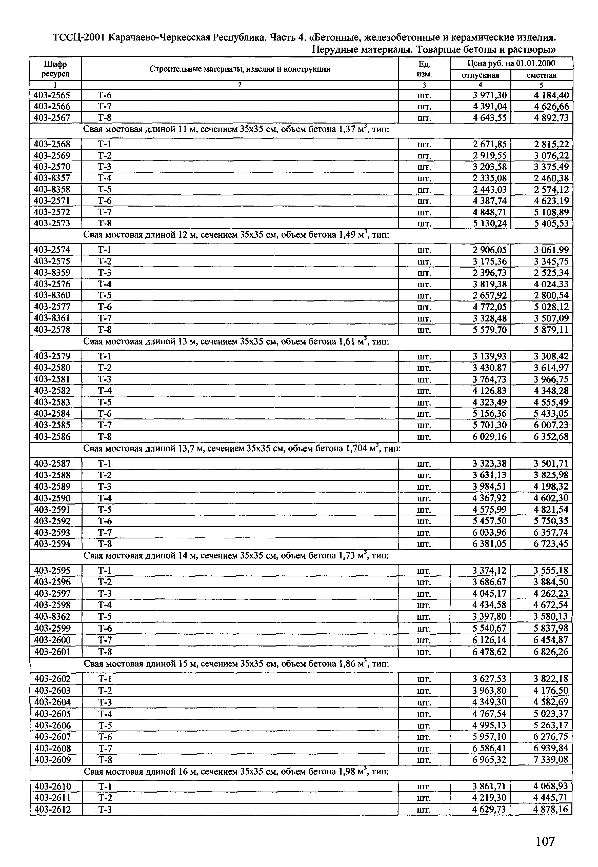 ТССЦ Карачаево-Черкесская Республика 04-2001