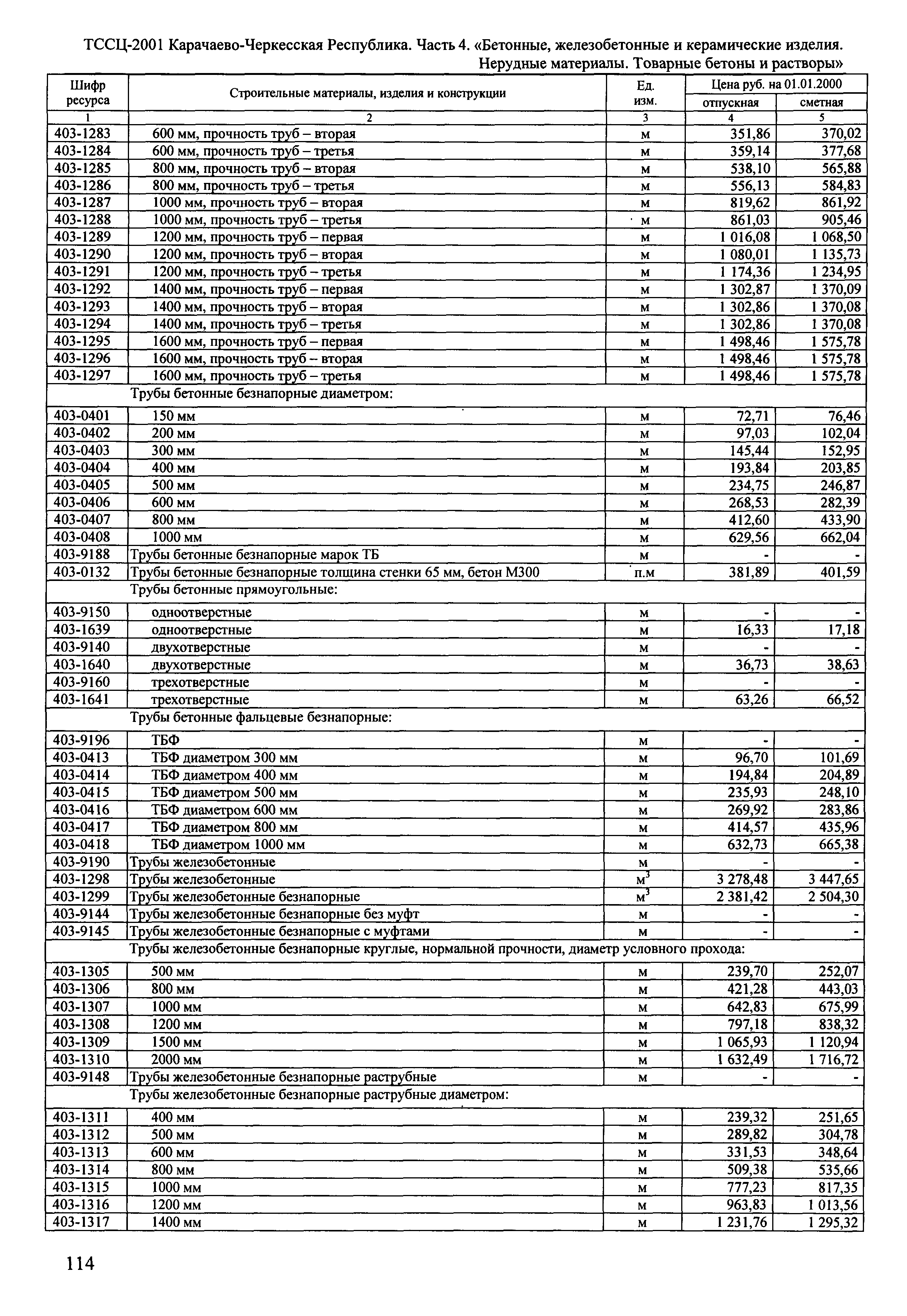 ТССЦ Карачаево-Черкесская Республика 04-2001