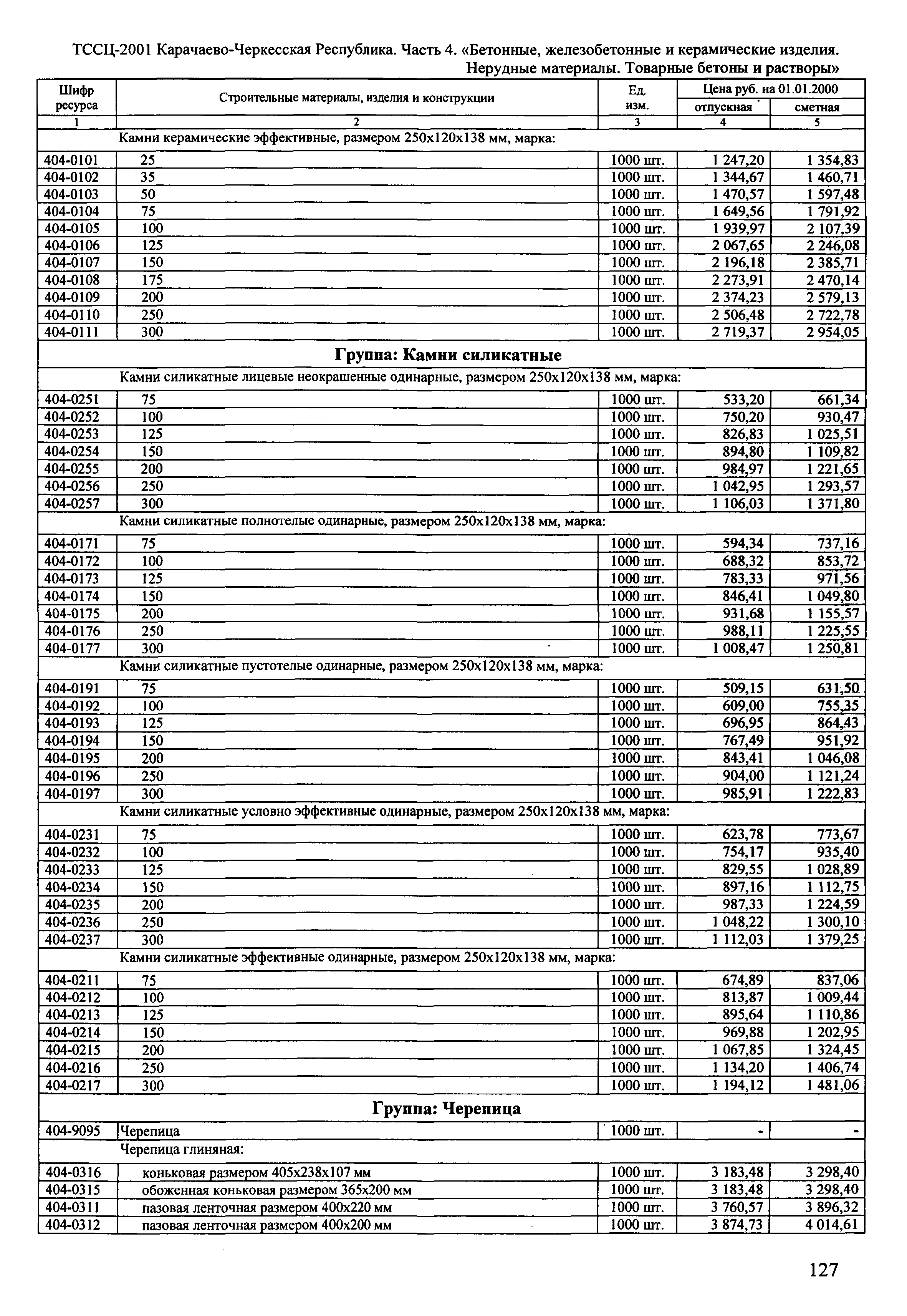 ТССЦ Карачаево-Черкесская Республика 04-2001