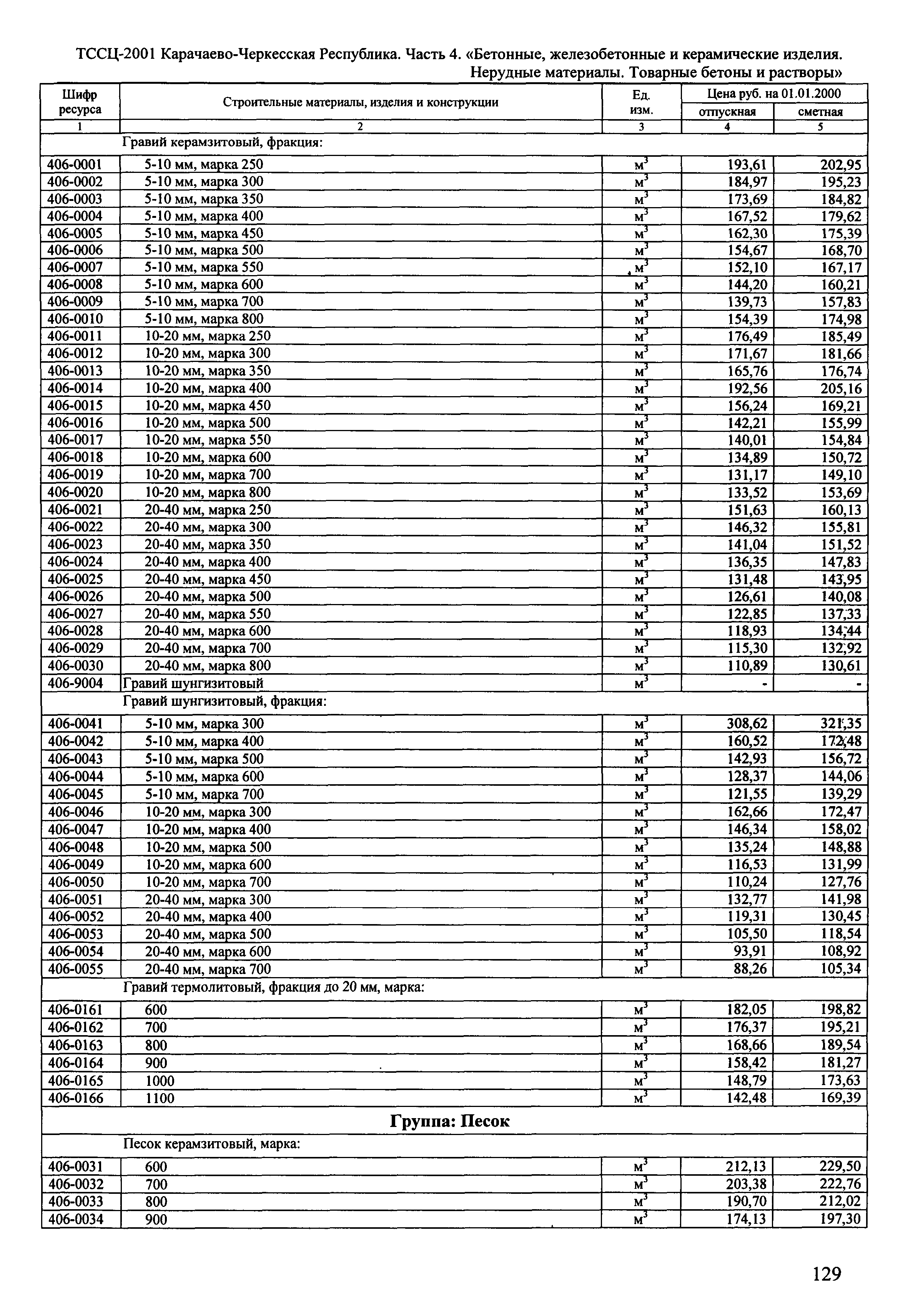 ТССЦ Карачаево-Черкесская Республика 04-2001