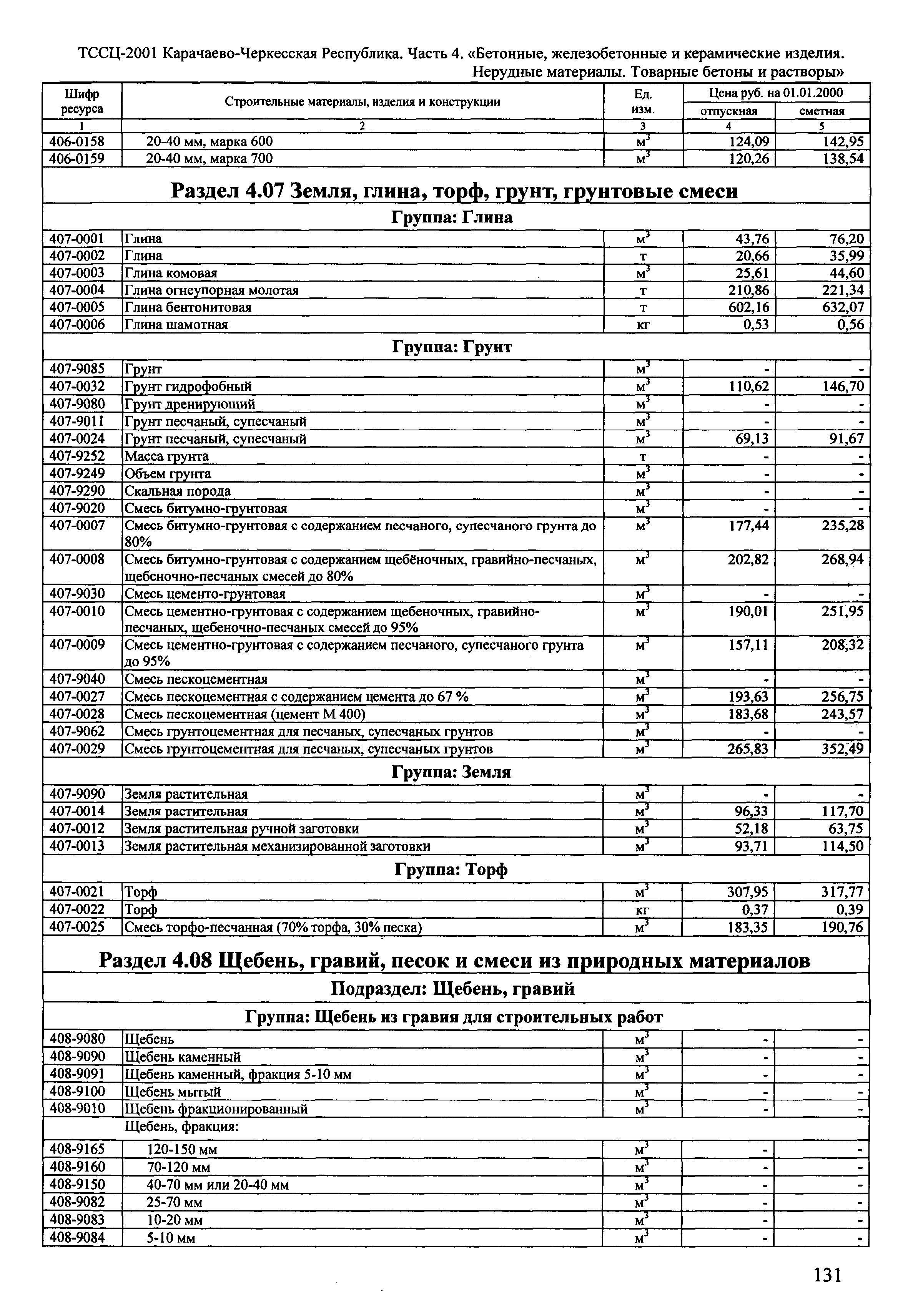 ТССЦ Карачаево-Черкесская Республика 04-2001