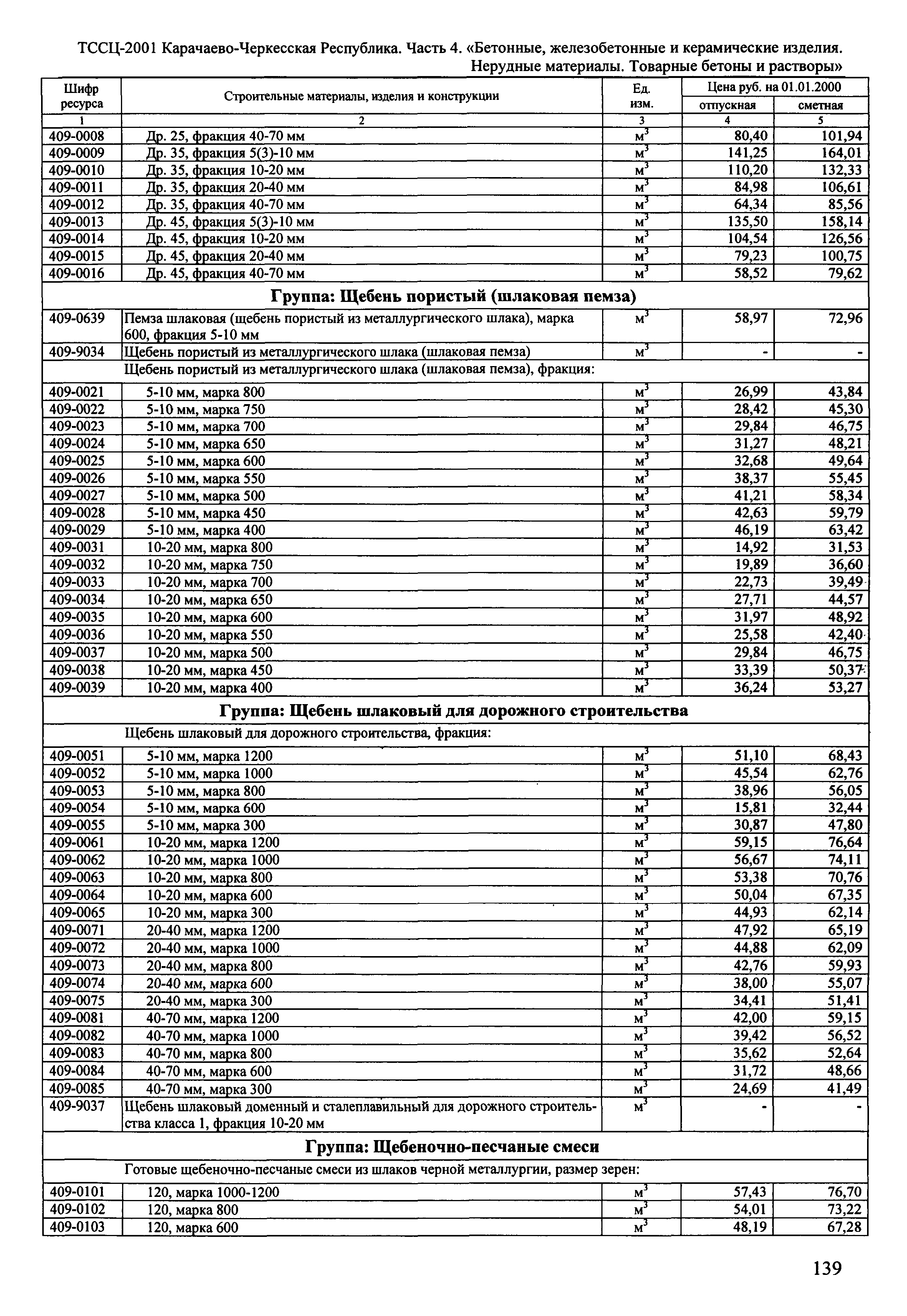 ТССЦ Карачаево-Черкесская Республика 04-2001