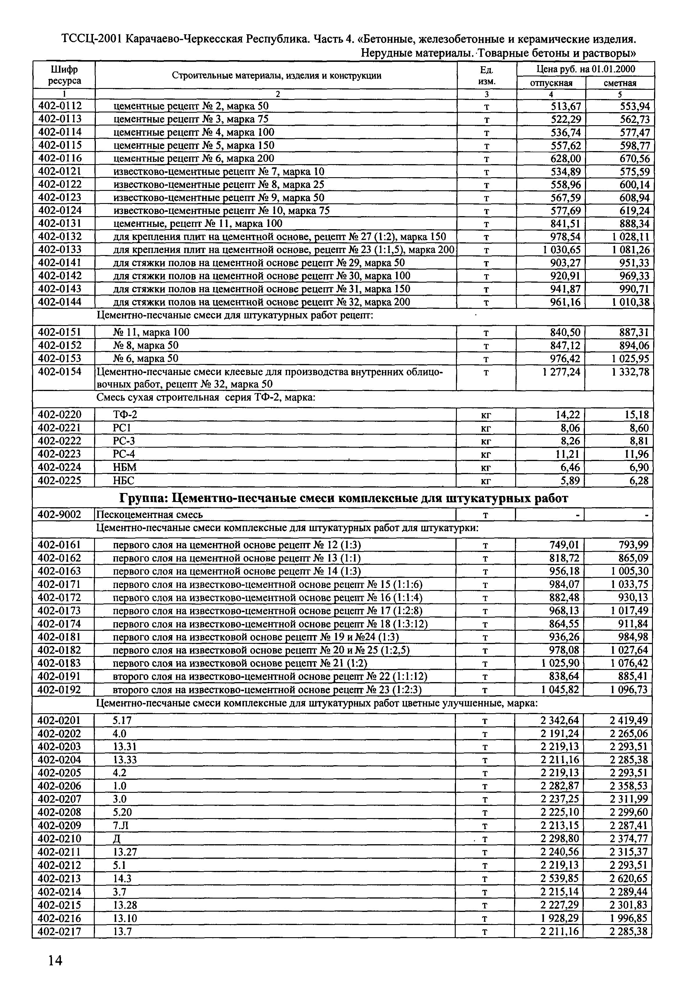 ТССЦ Карачаево-Черкесская Республика 04-2001