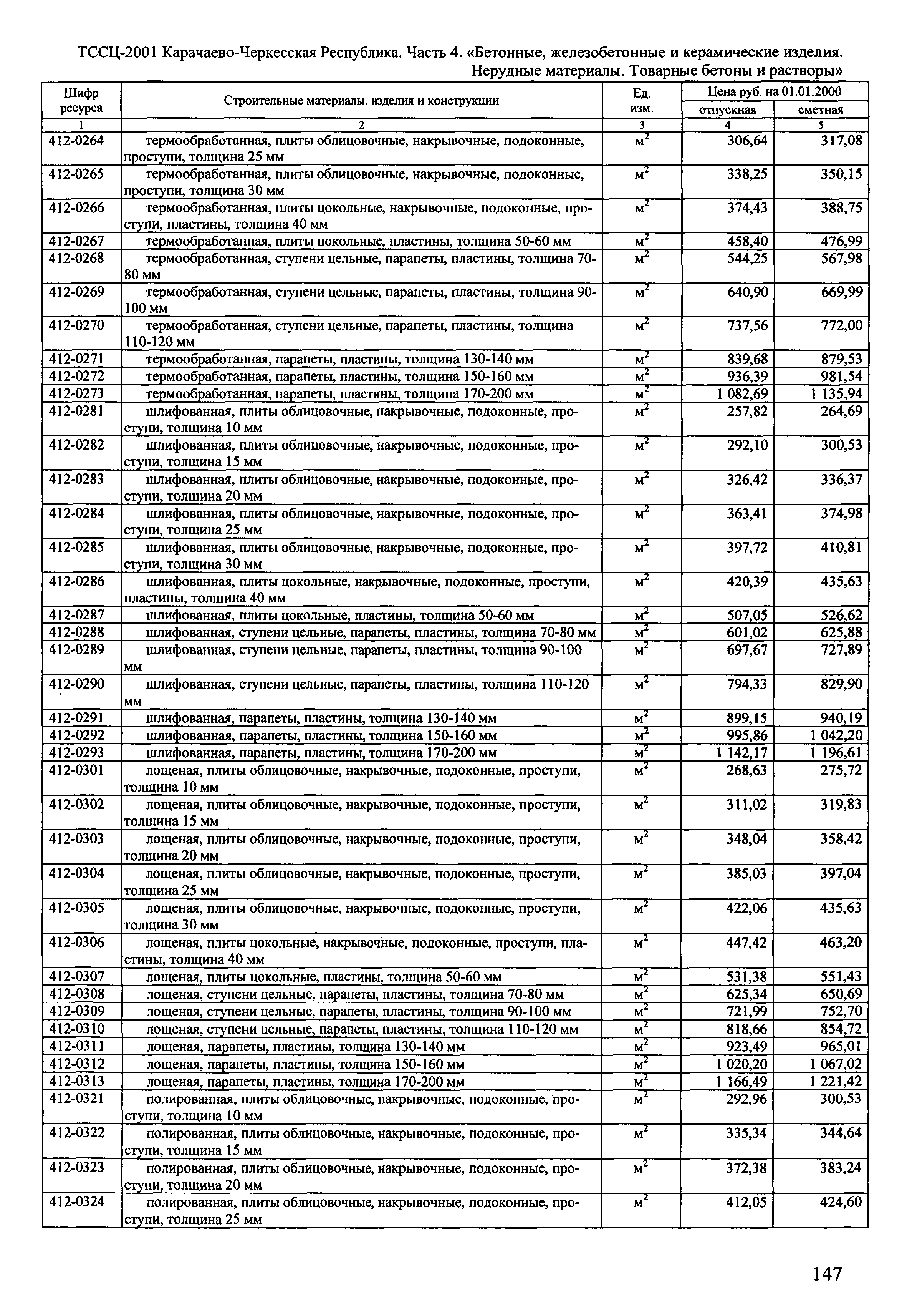 ТССЦ Карачаево-Черкесская Республика 04-2001