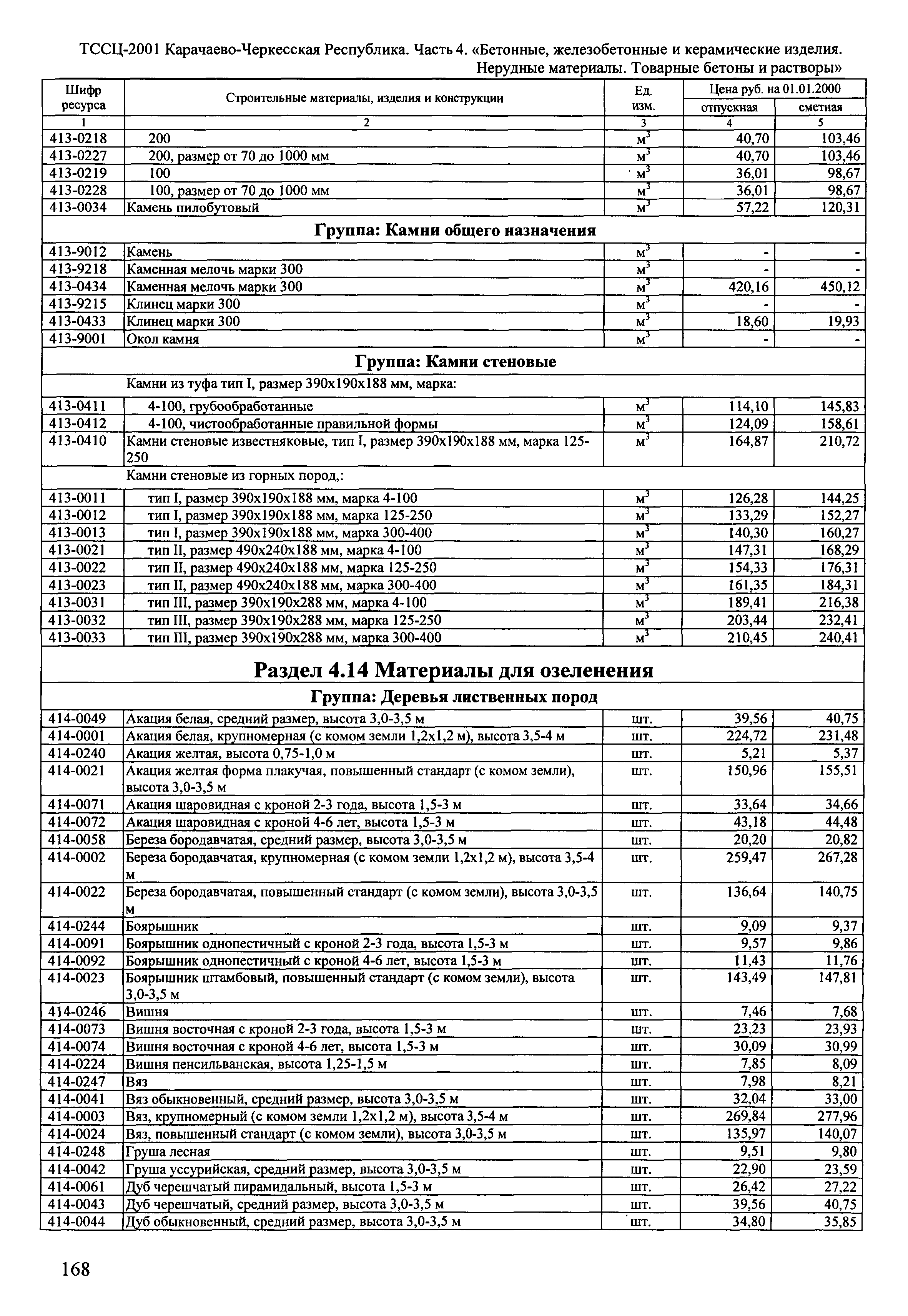 ТССЦ Карачаево-Черкесская Республика 04-2001