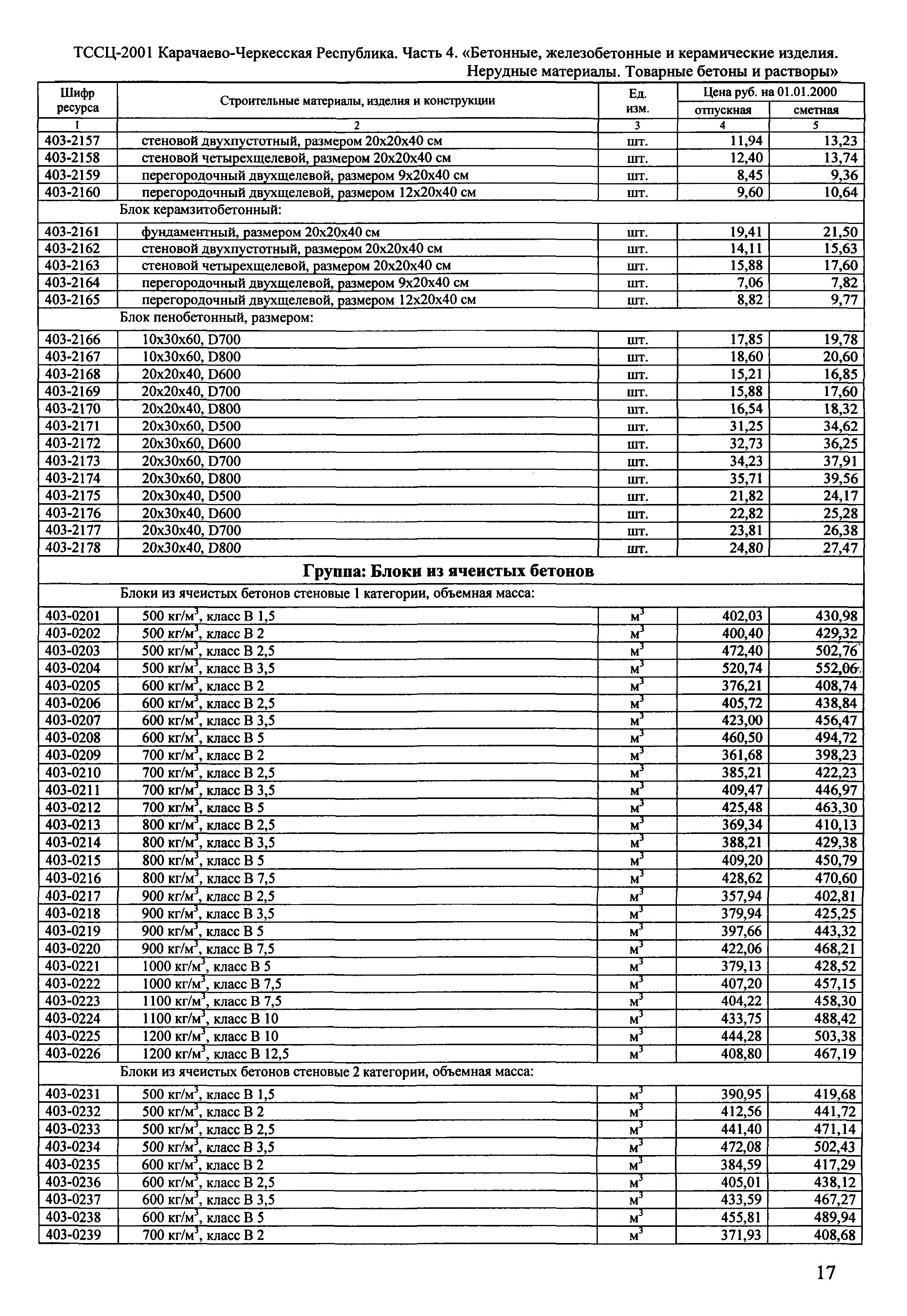 ТССЦ Карачаево-Черкесская Республика 04-2001