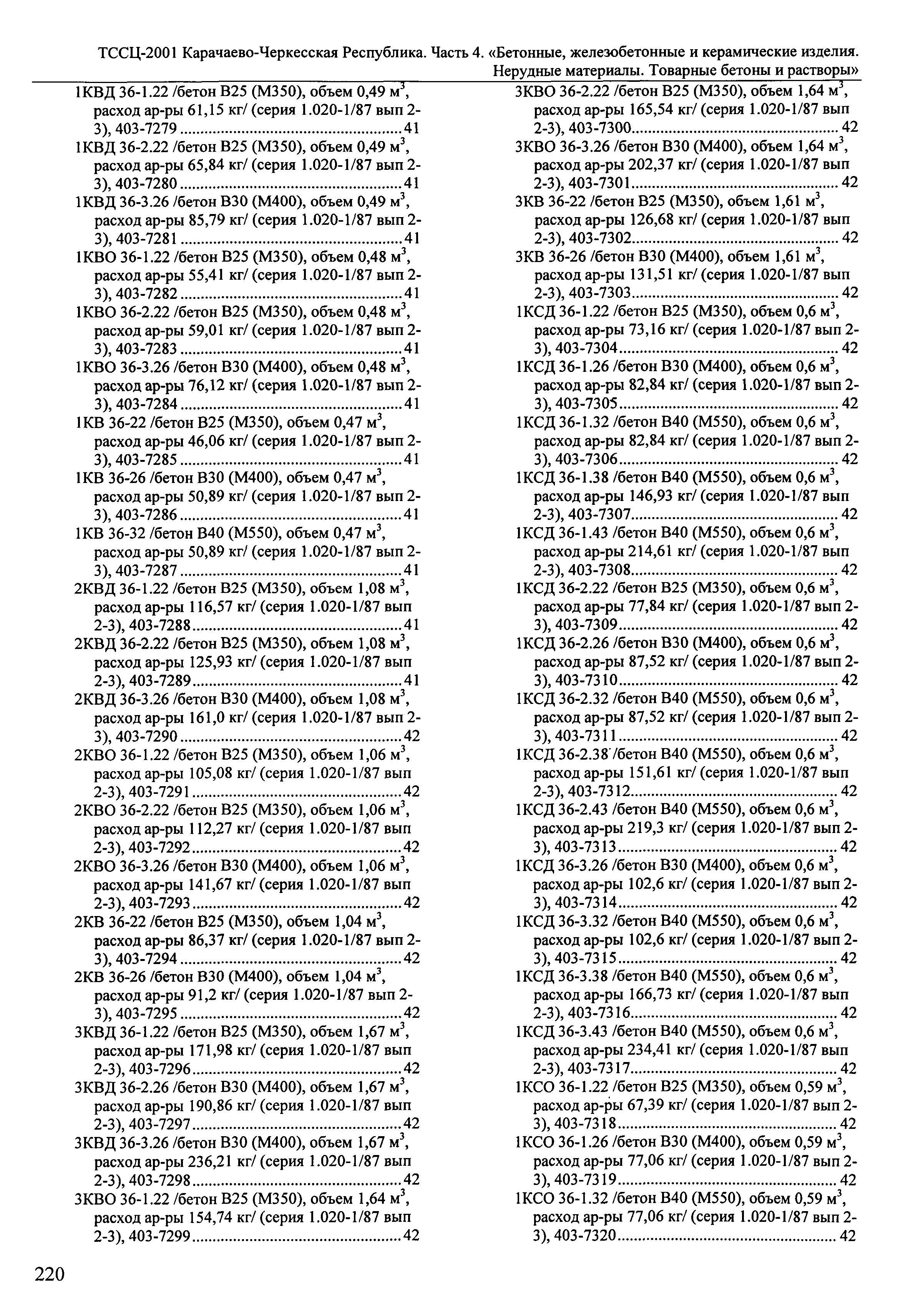 ТССЦ Карачаево-Черкесская Республика 04-2001