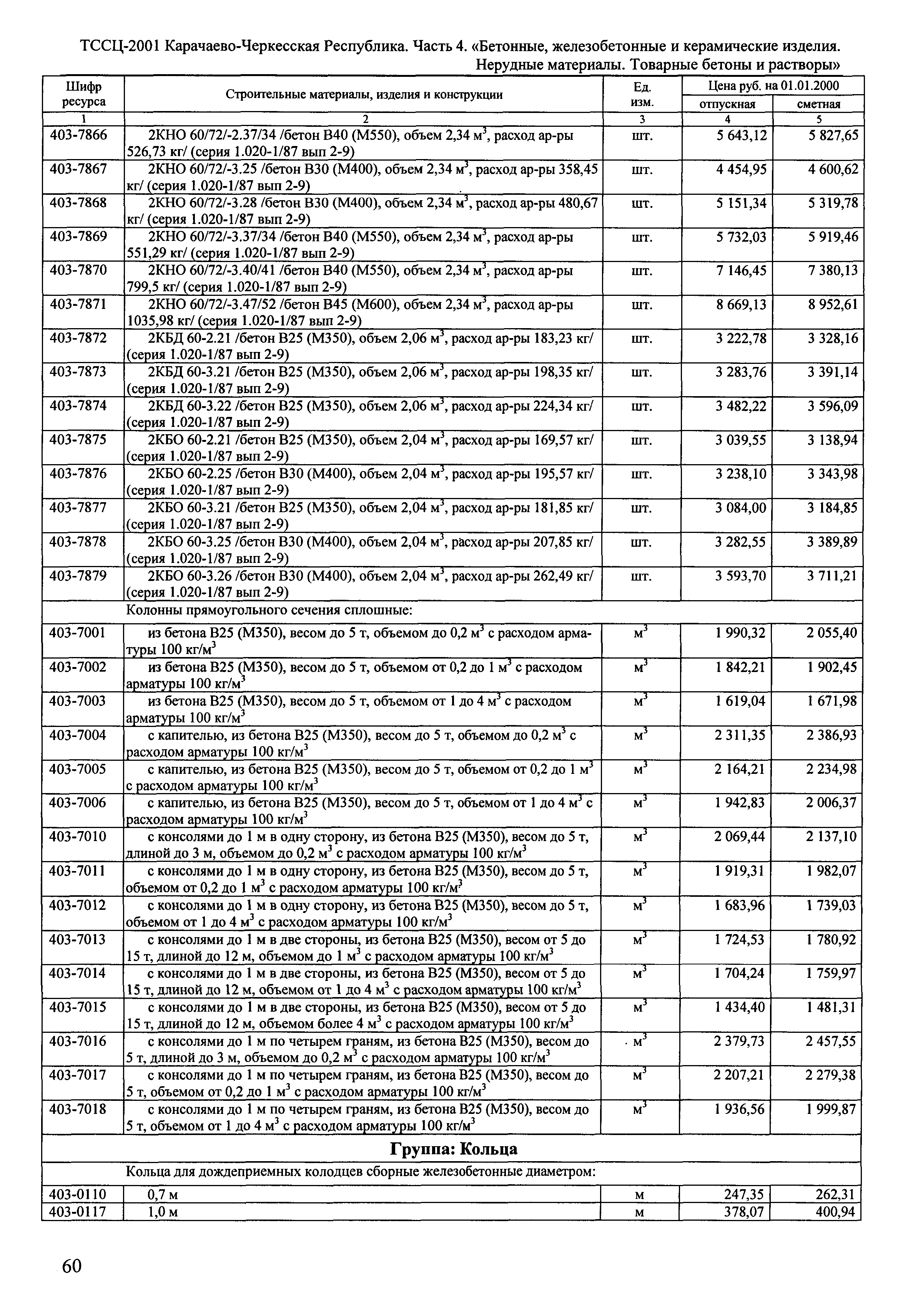 ТССЦ Карачаево-Черкесская Республика 04-2001