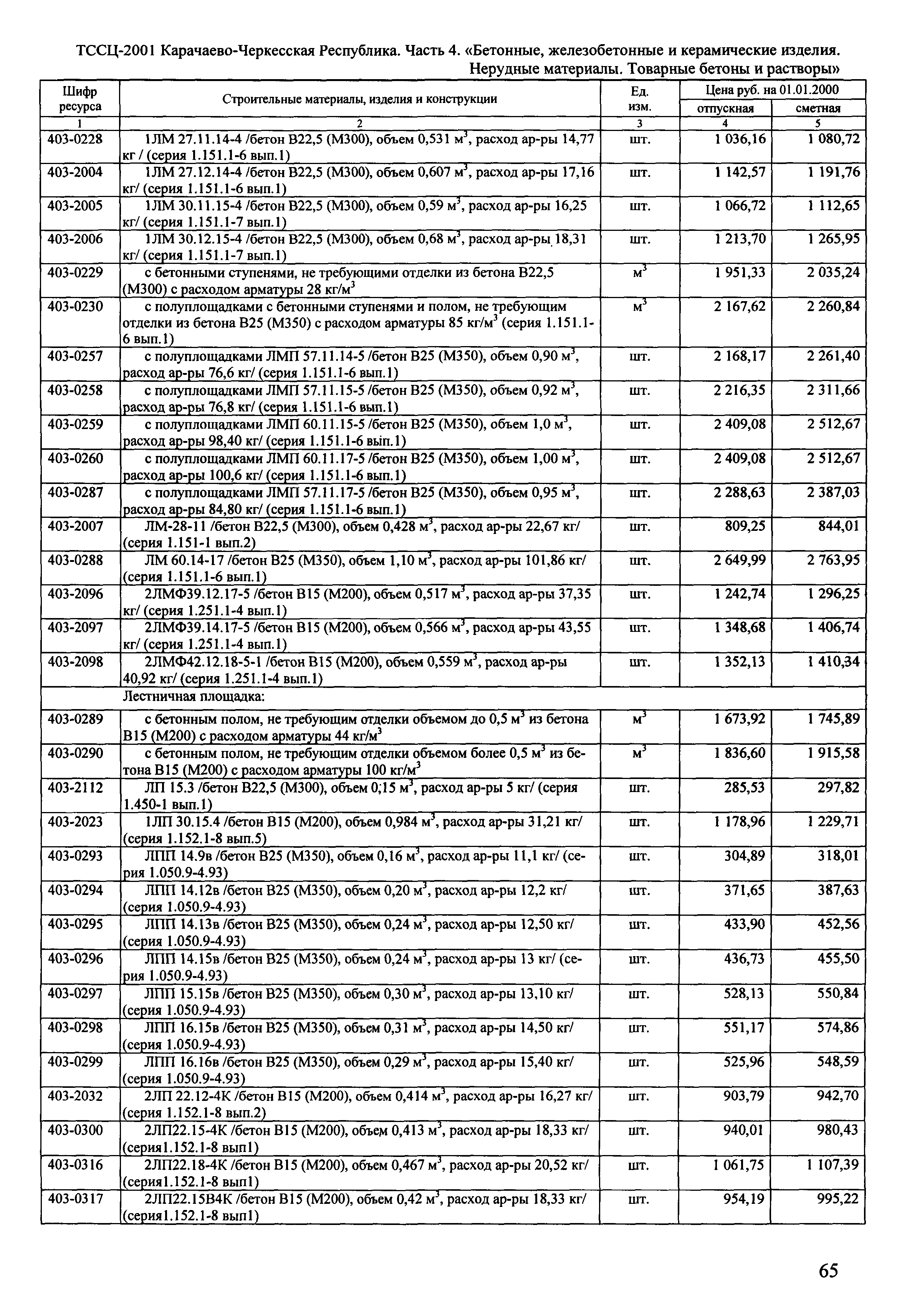 ТССЦ Карачаево-Черкесская Республика 04-2001