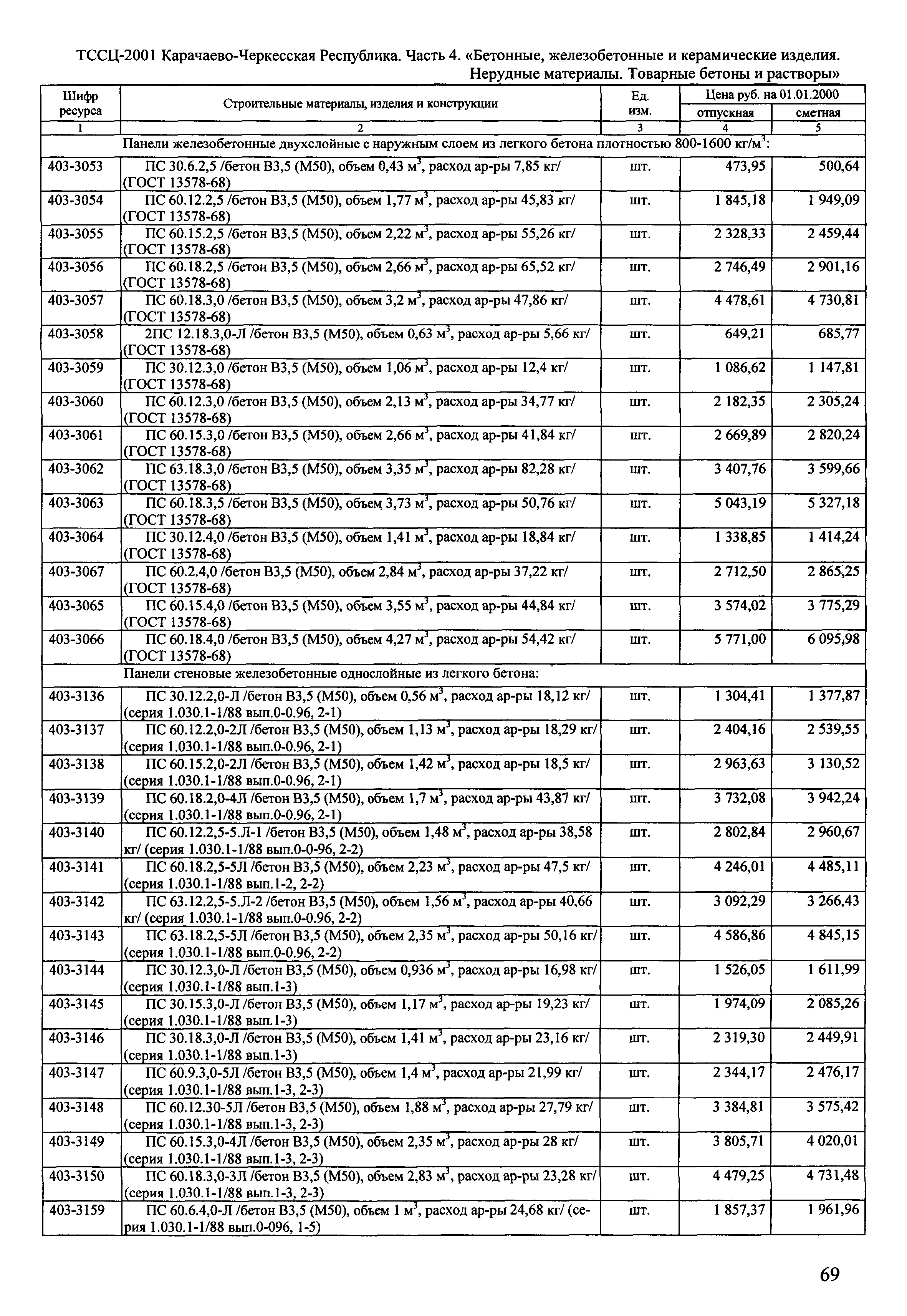 ТССЦ Карачаево-Черкесская Республика 04-2001